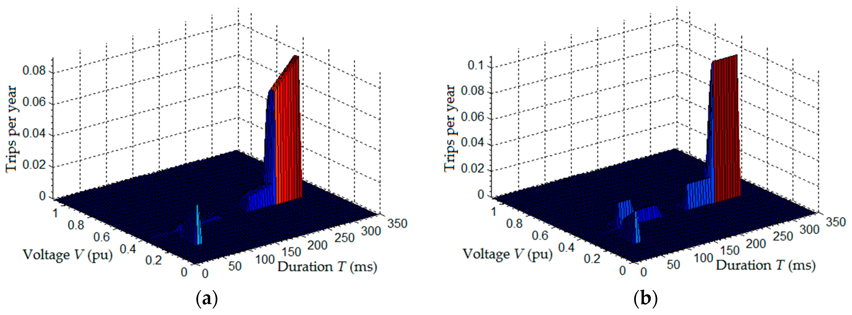 Energies 10 00401 g025