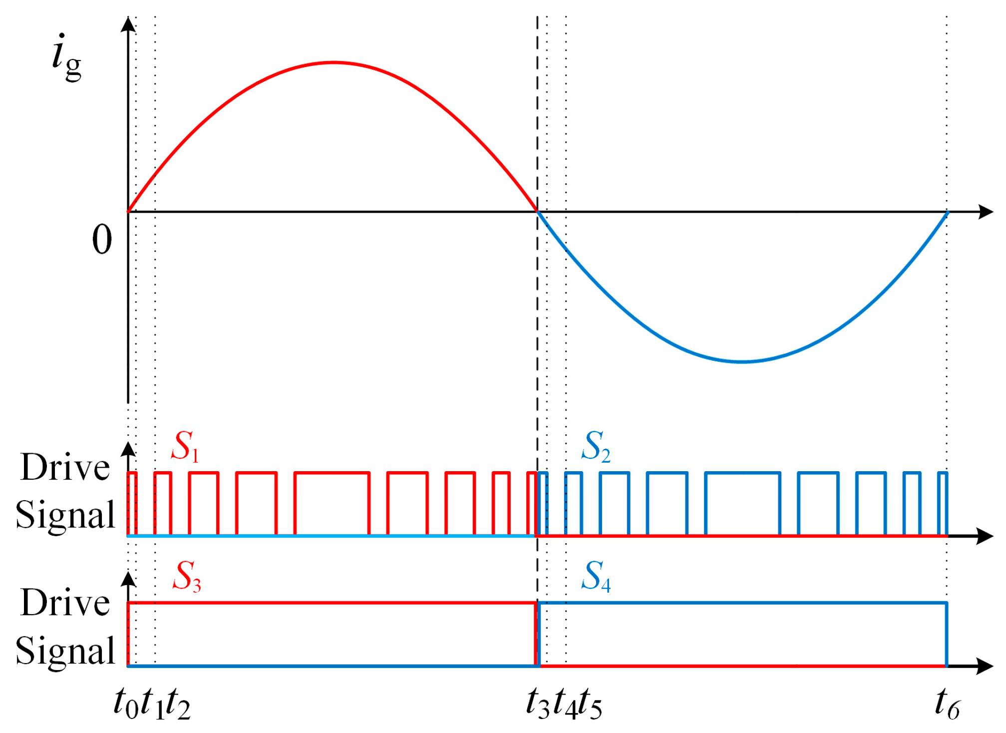 Energies 10 00402 g003