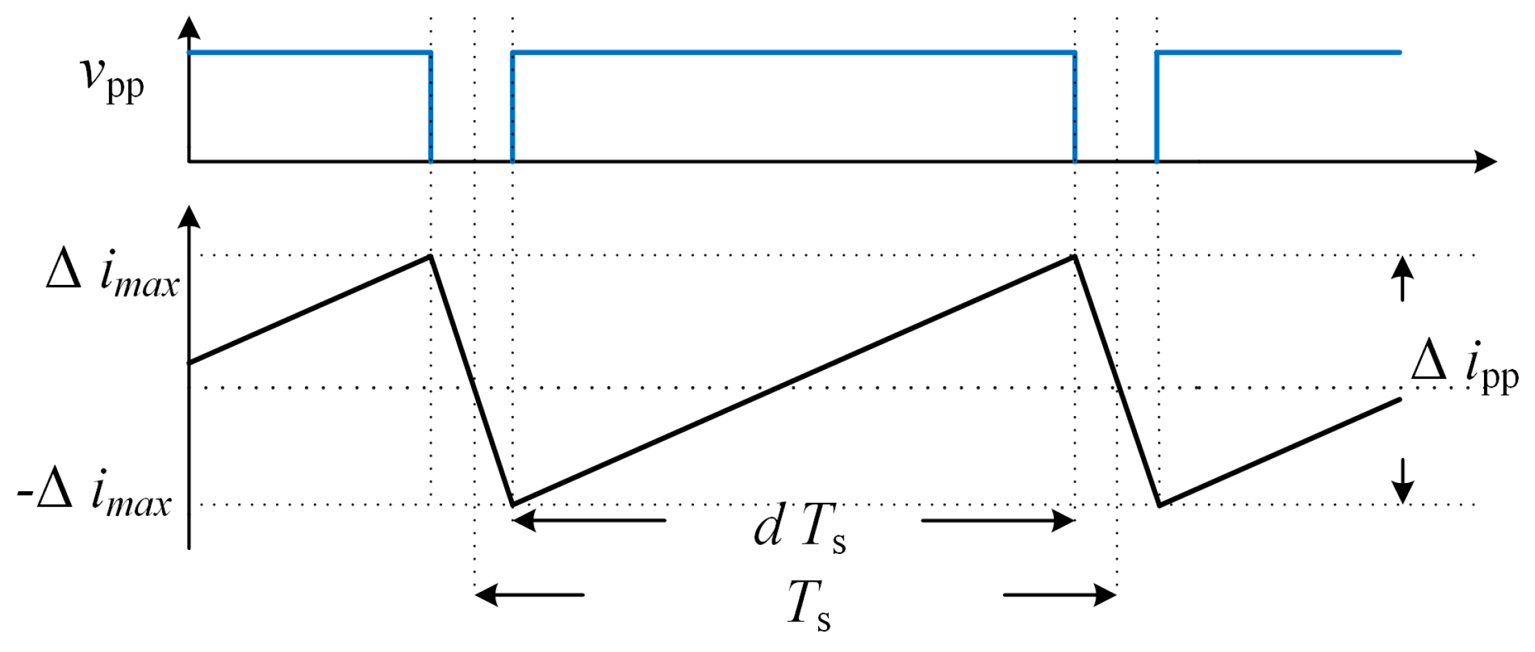Energies 10 00402 g006