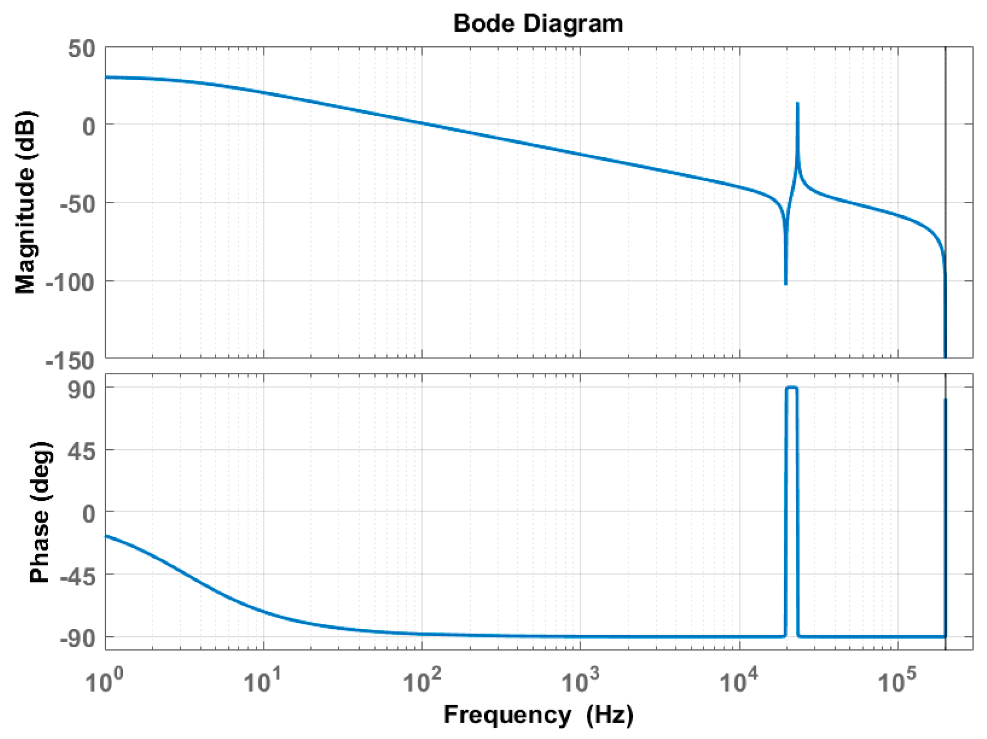 Energies 10 00402 g009