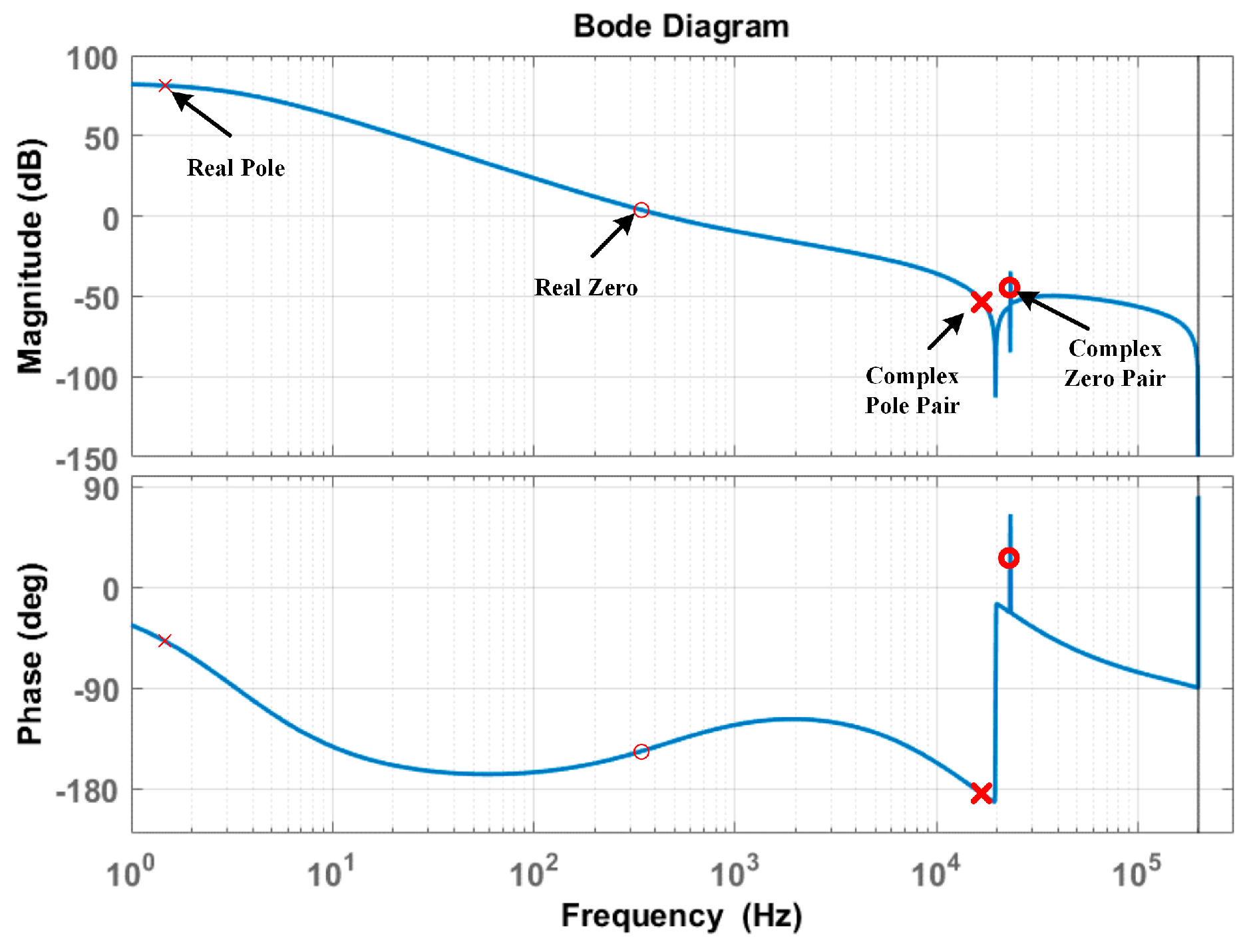 Energies 10 00402 g010