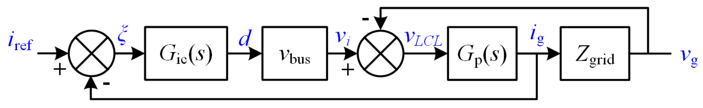 Energies 10 00402 g011
