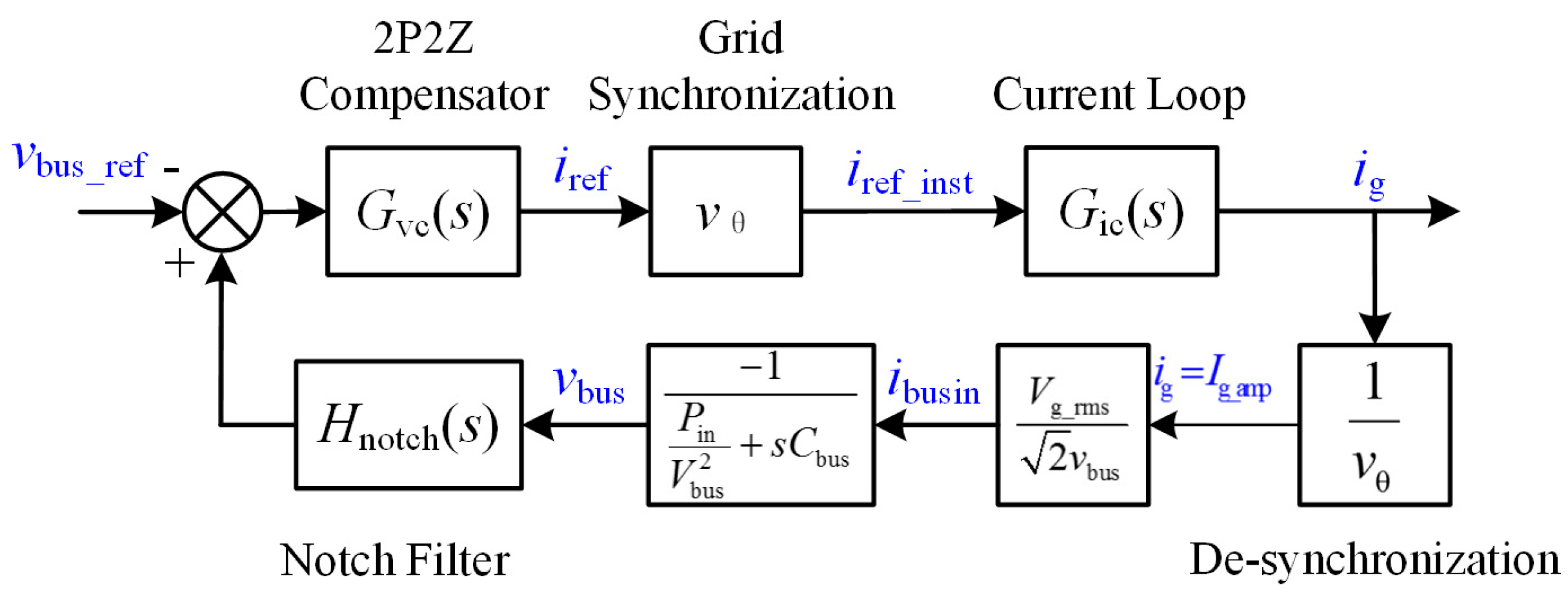 Energies 10 00402 g015
