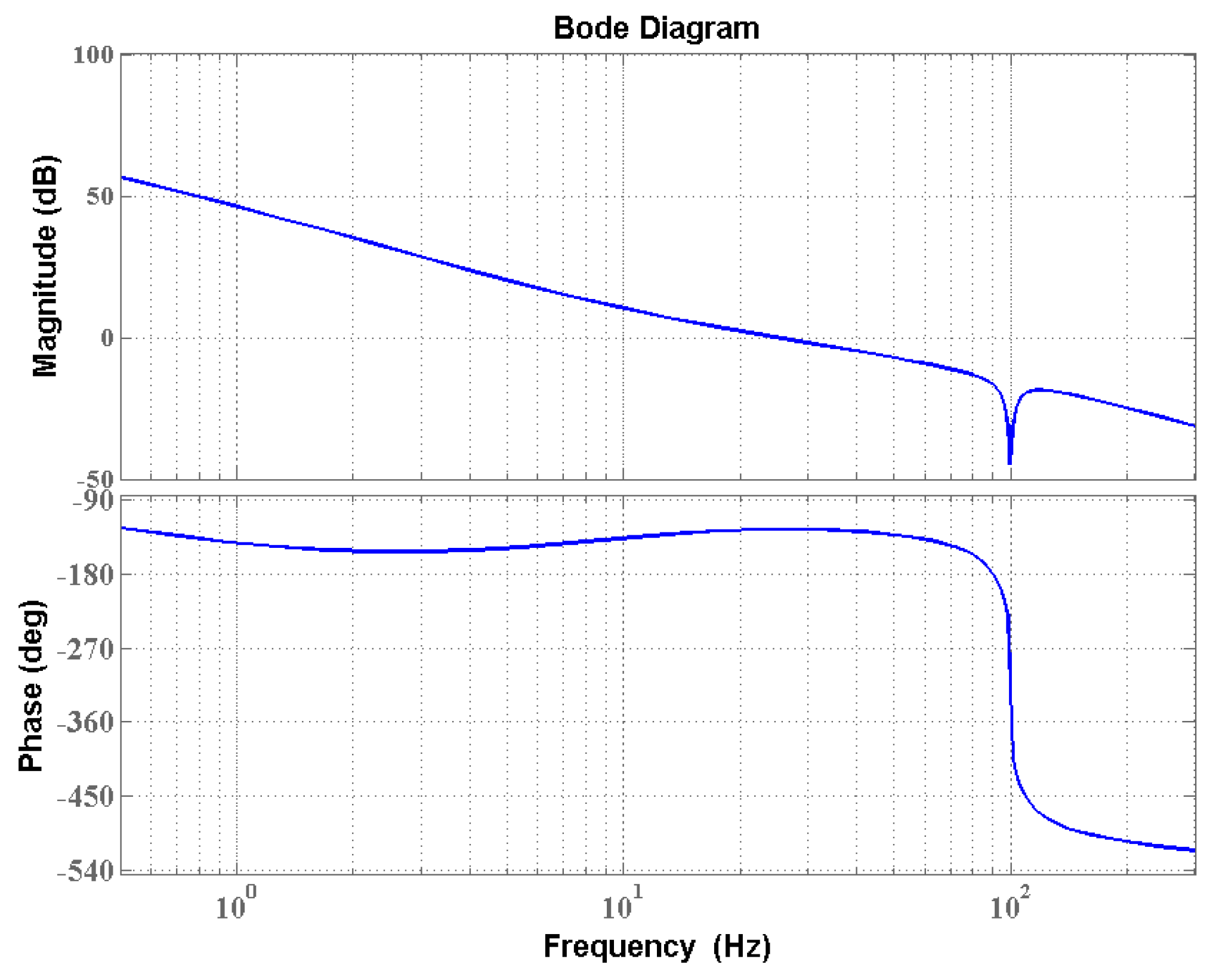 Energies 10 00402 g016