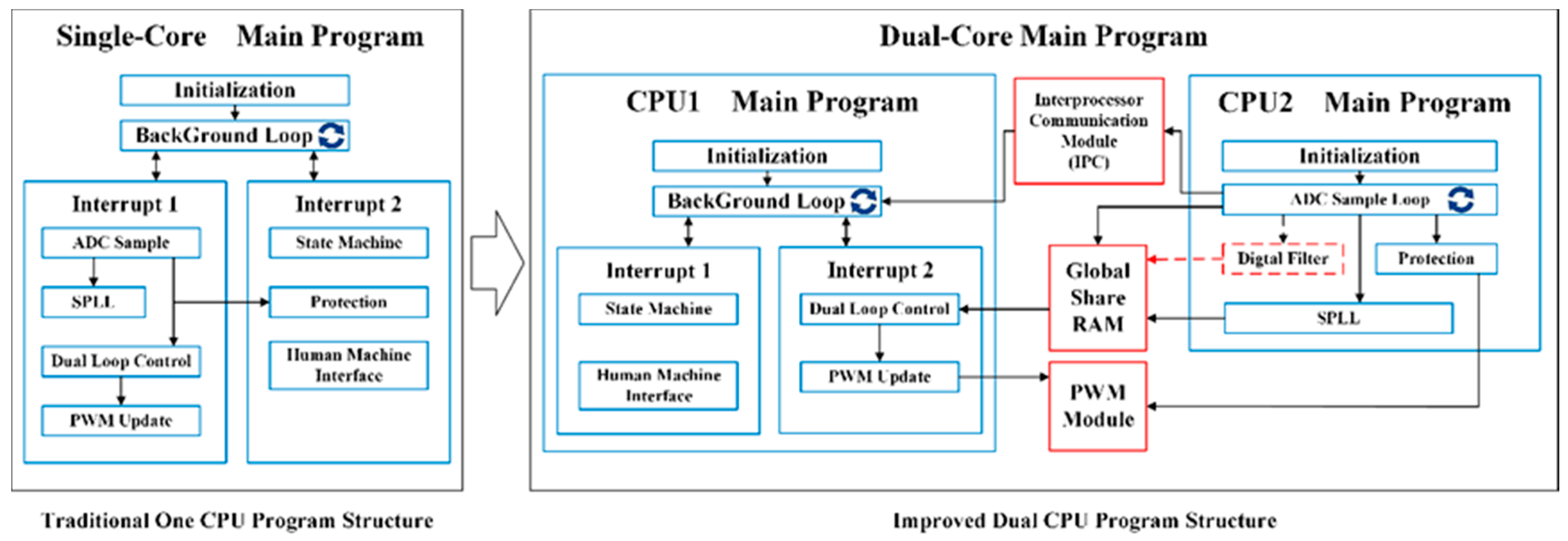 Energies 10 00402 g017