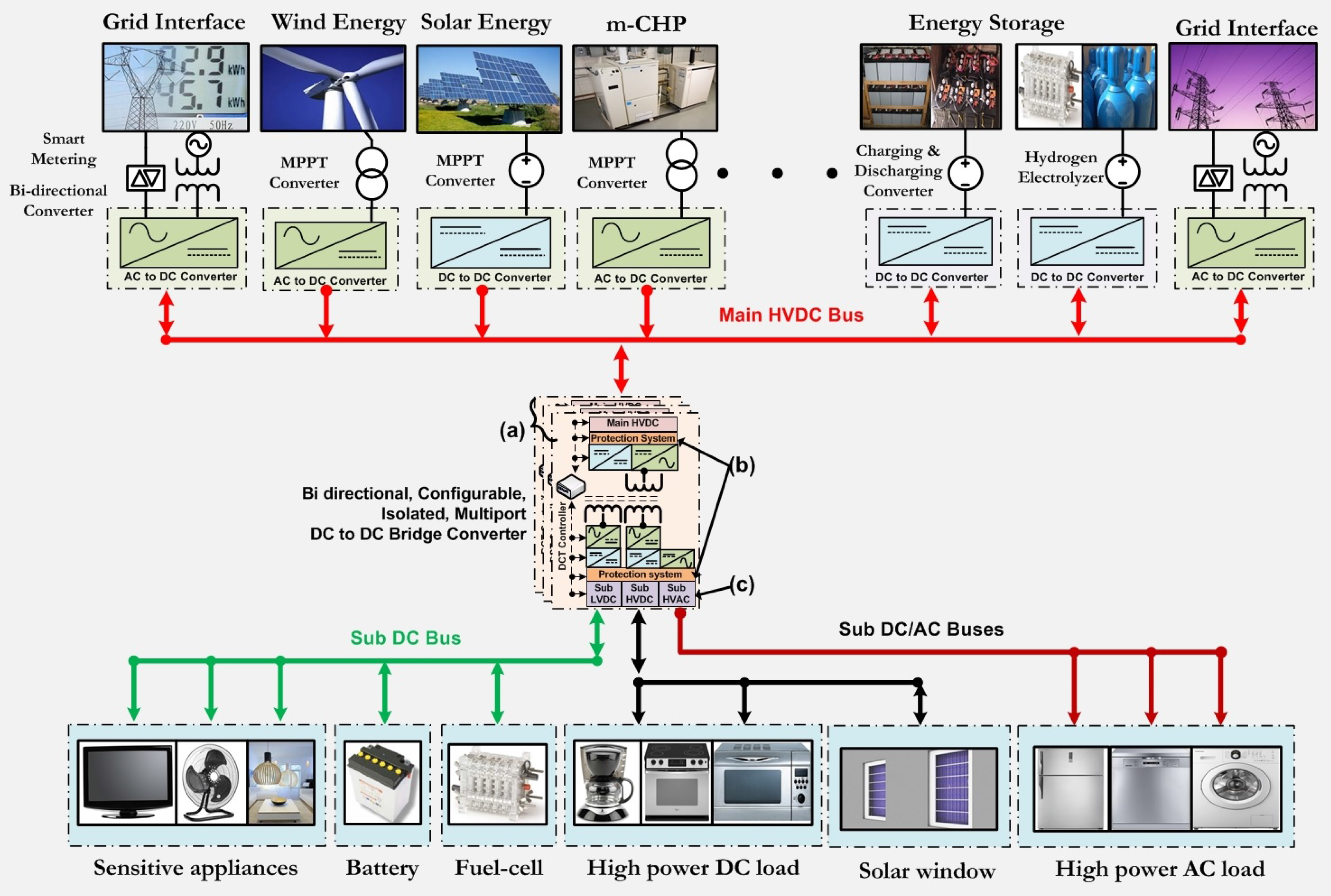Energies 10 00403 g001
