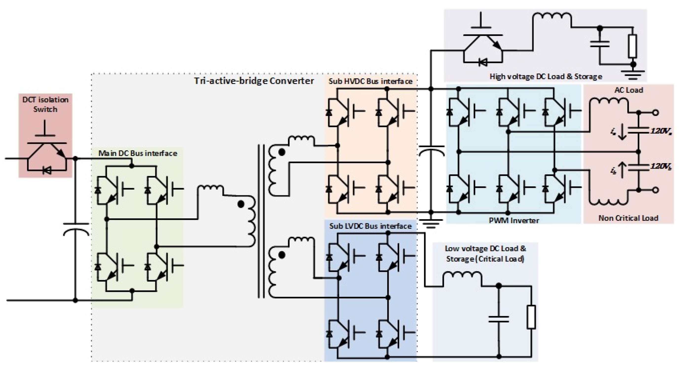 Energies 10 00403 g002