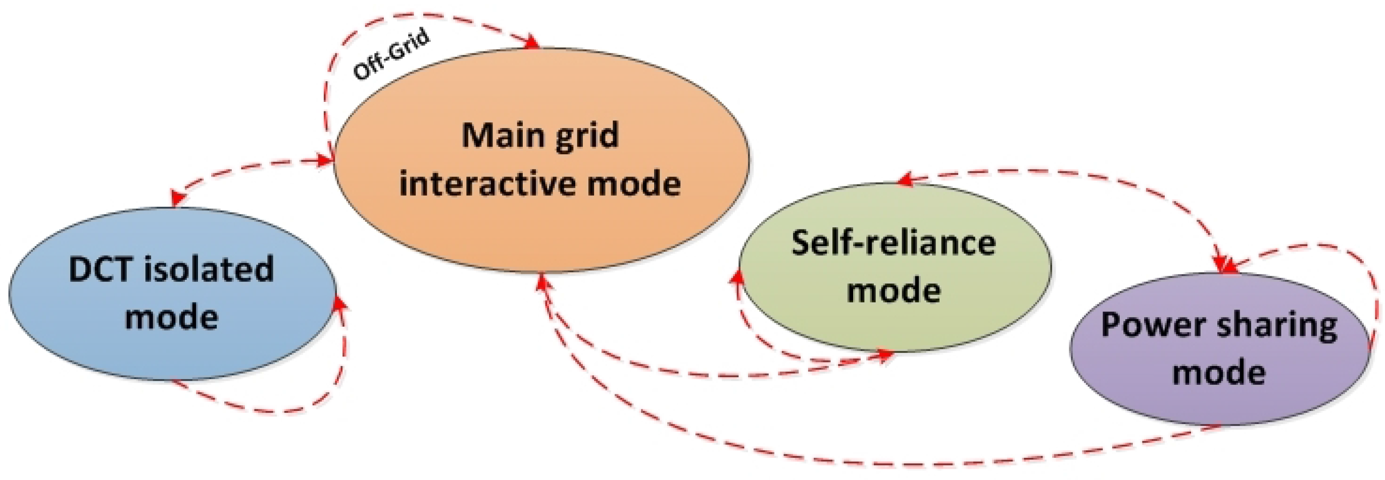 Energies 10 00403 g004