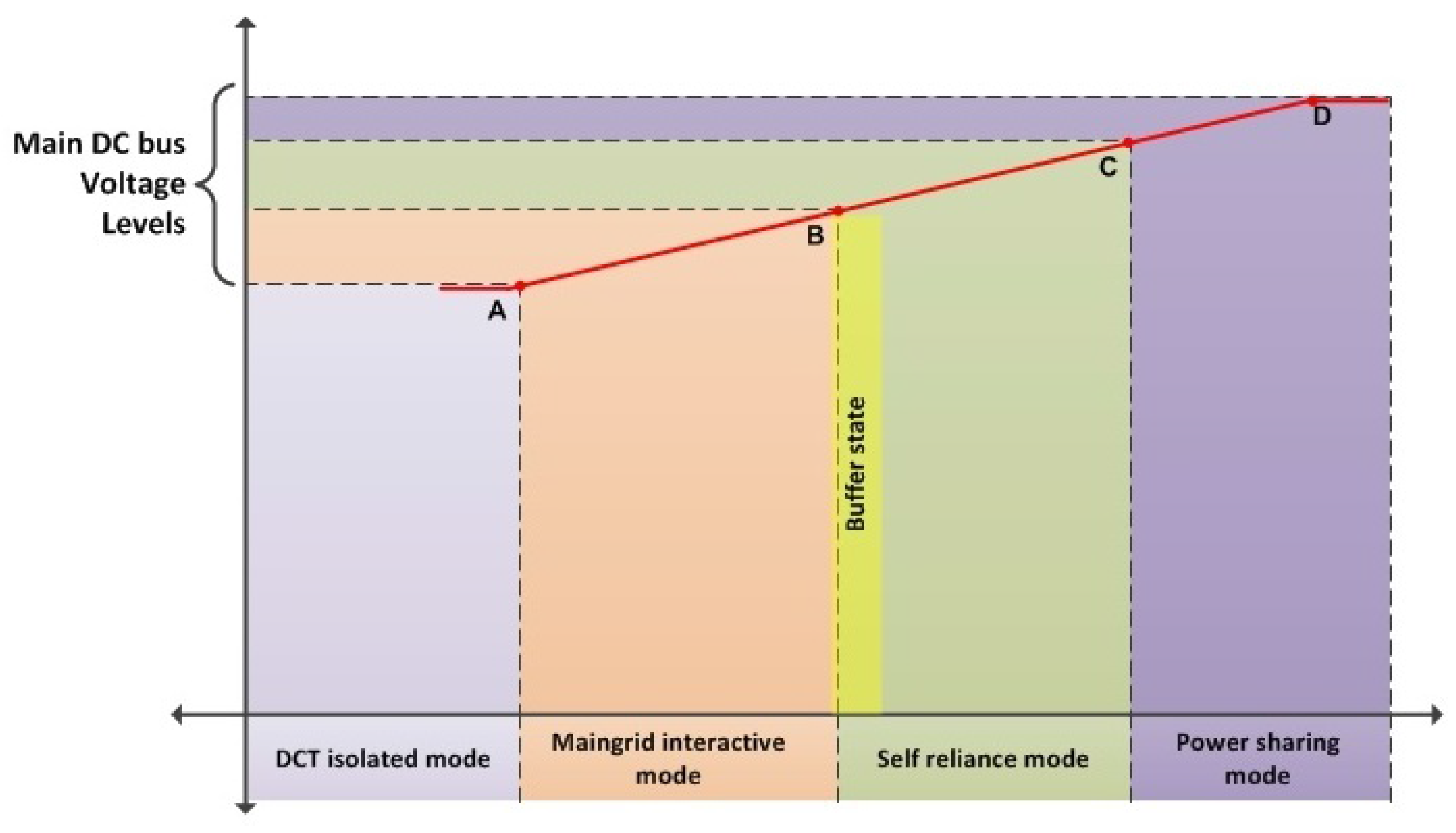 Energies 10 00403 g005