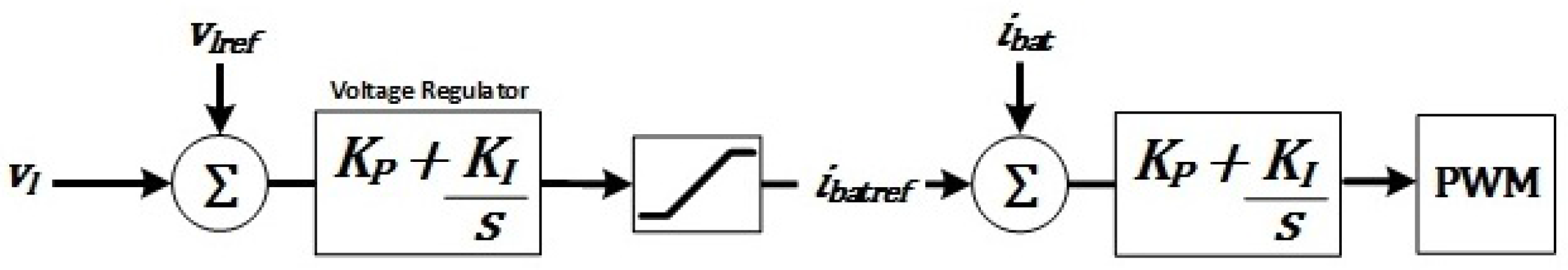 Energies 10 00403 g008