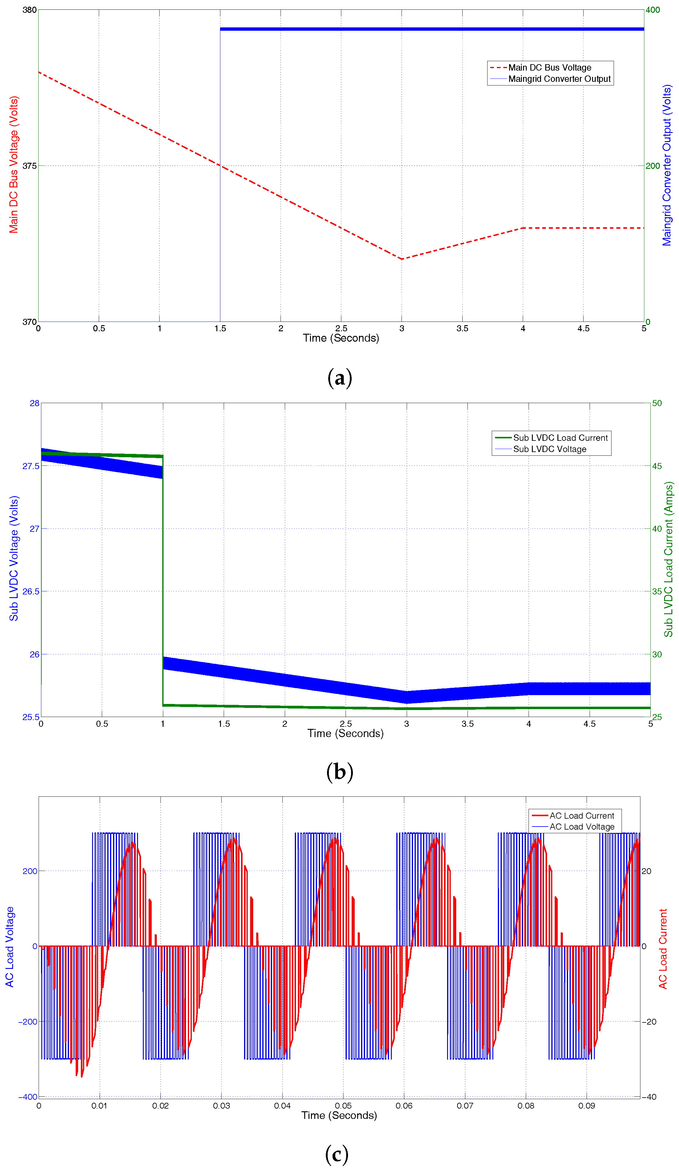 Energies 10 00403 g009