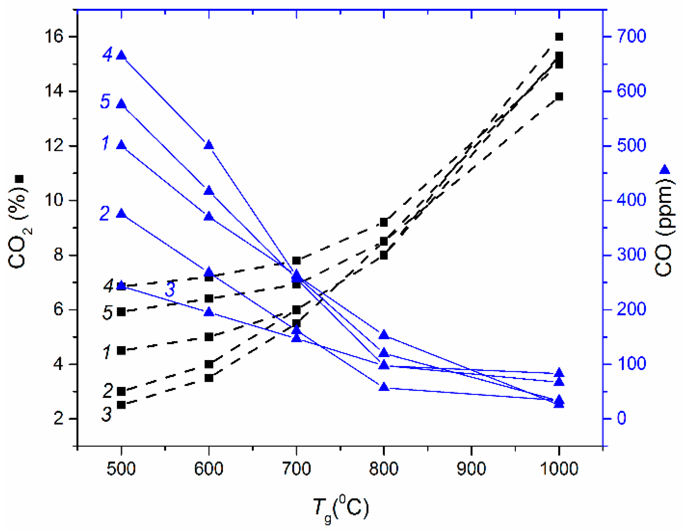 Energies 10 00405 g002