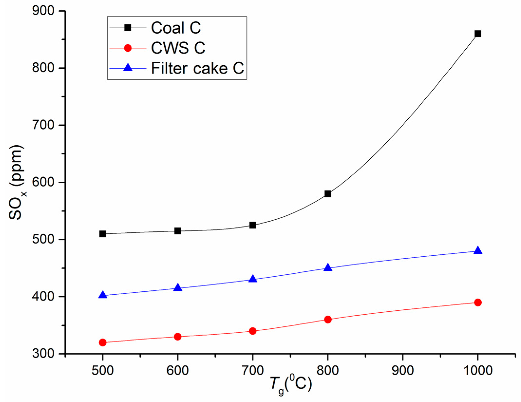 Energies 10 00405 g004