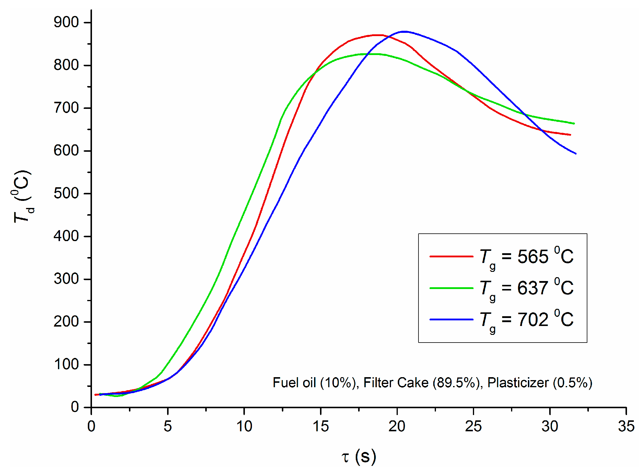Energies 10 00405 g005