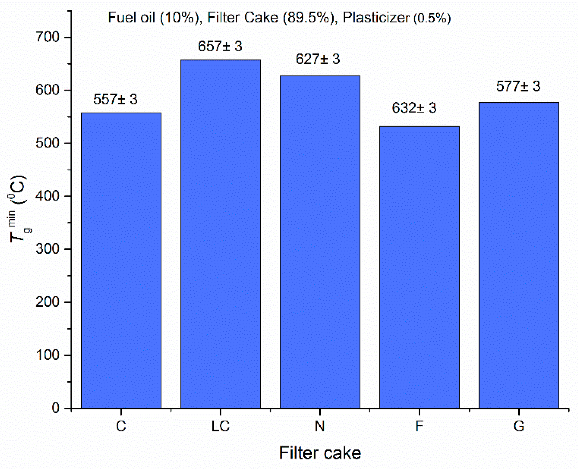Energies 10 00405 g006