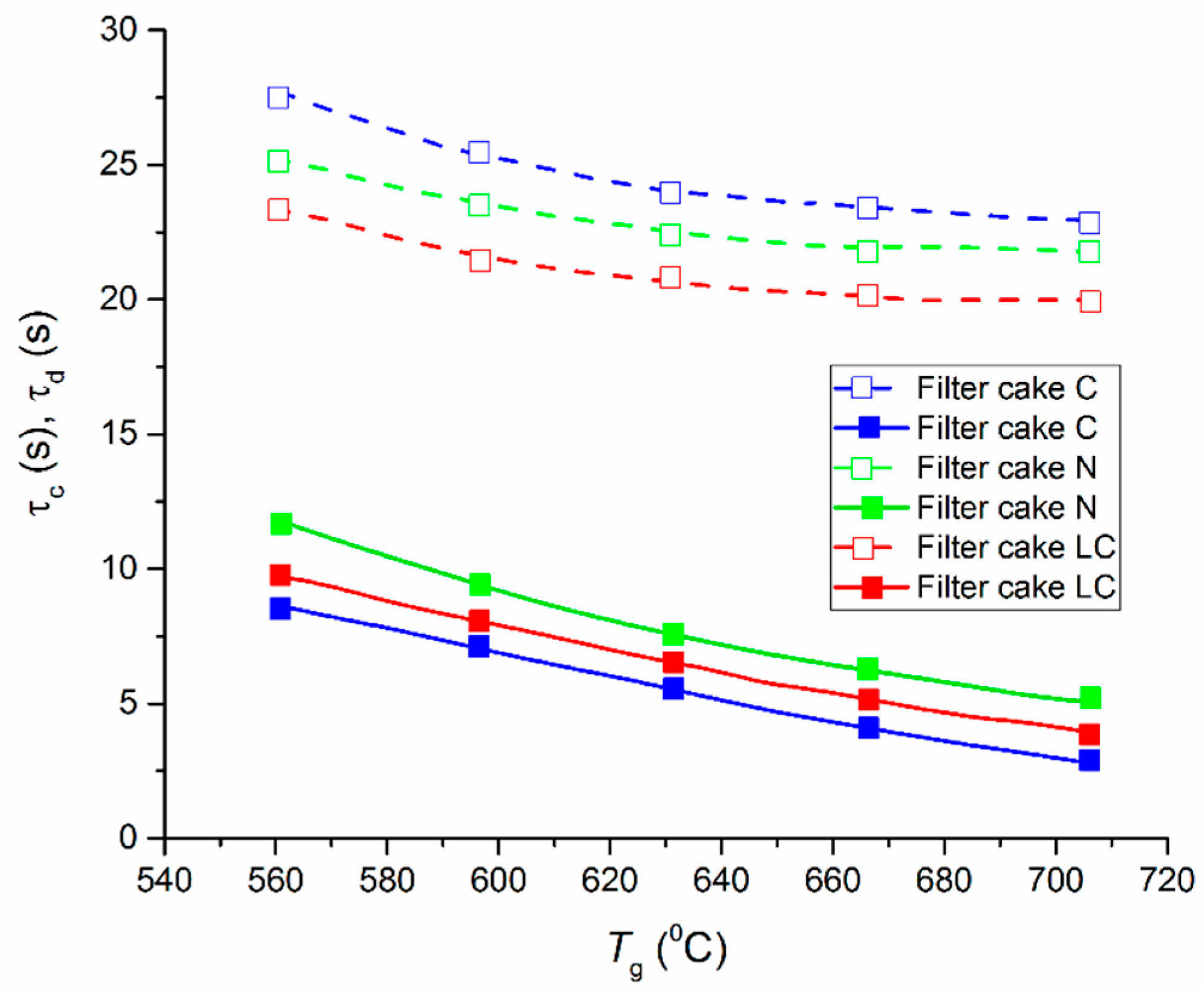 Energies 10 00405 g007