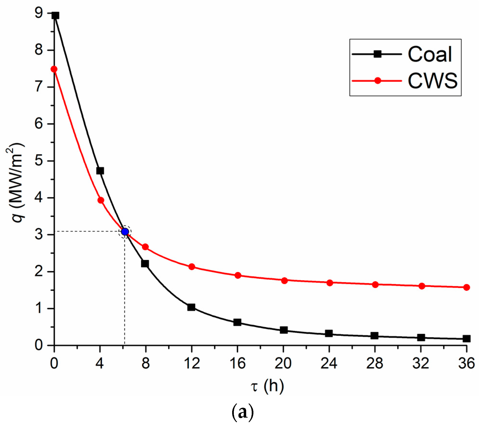 Energies 10 00405 g008a