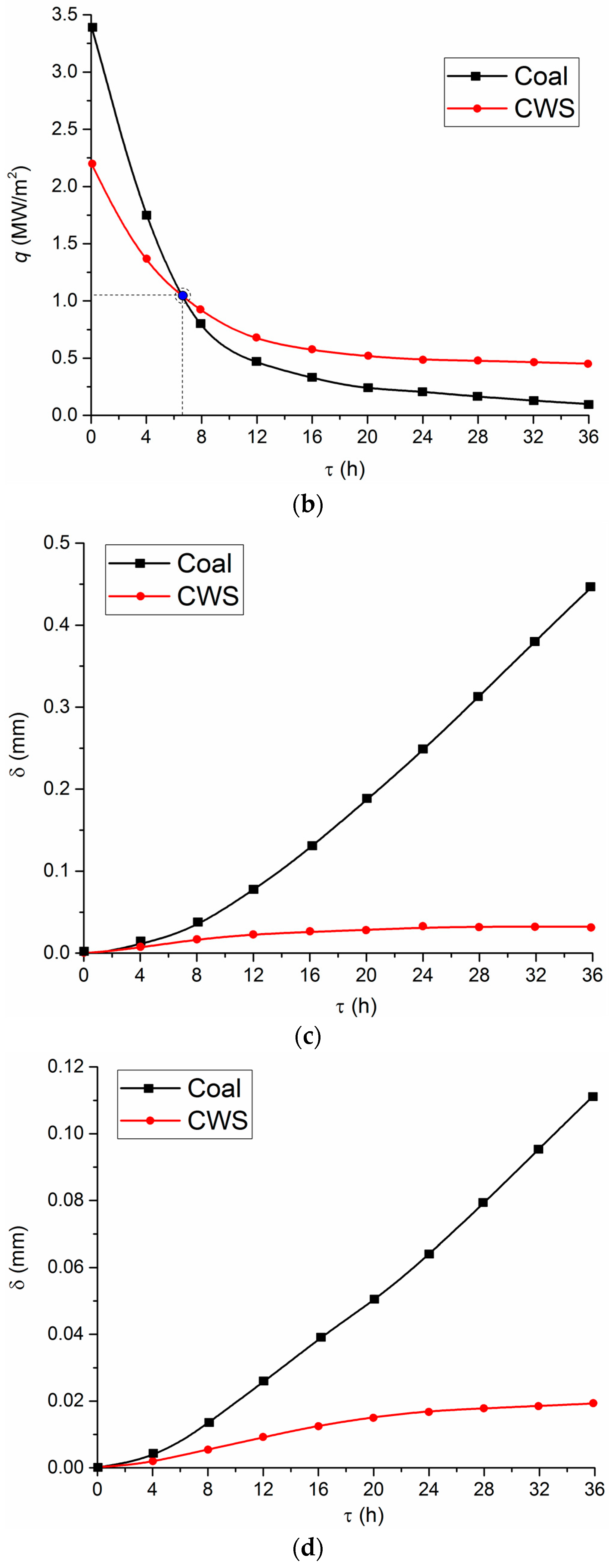 Energies 10 00405 g008b
