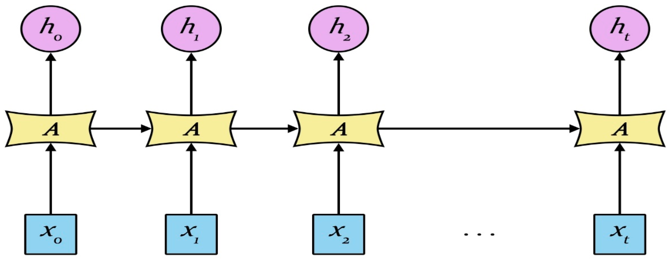 Energies 10 00406 g002