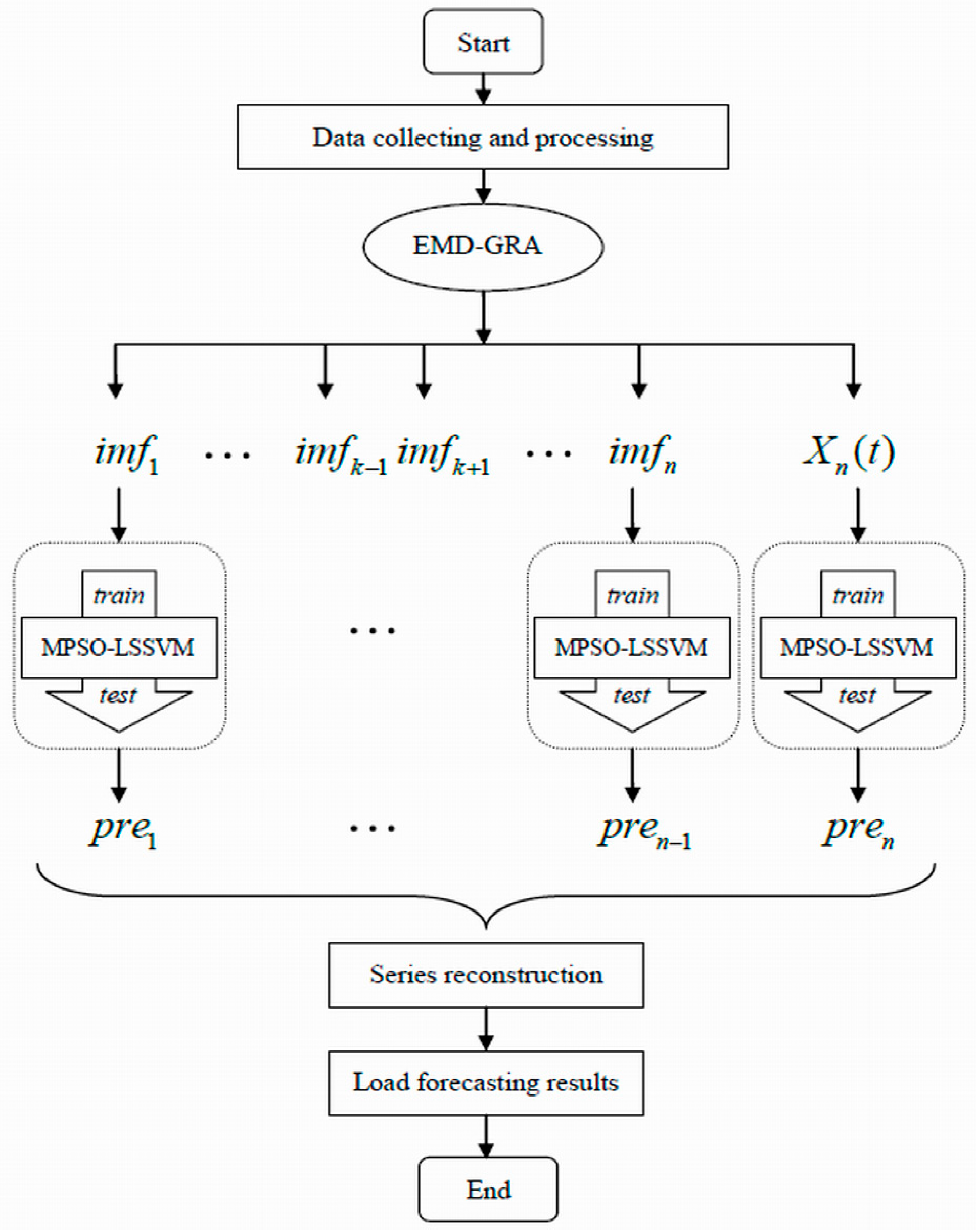 Energies 10 00408 g003