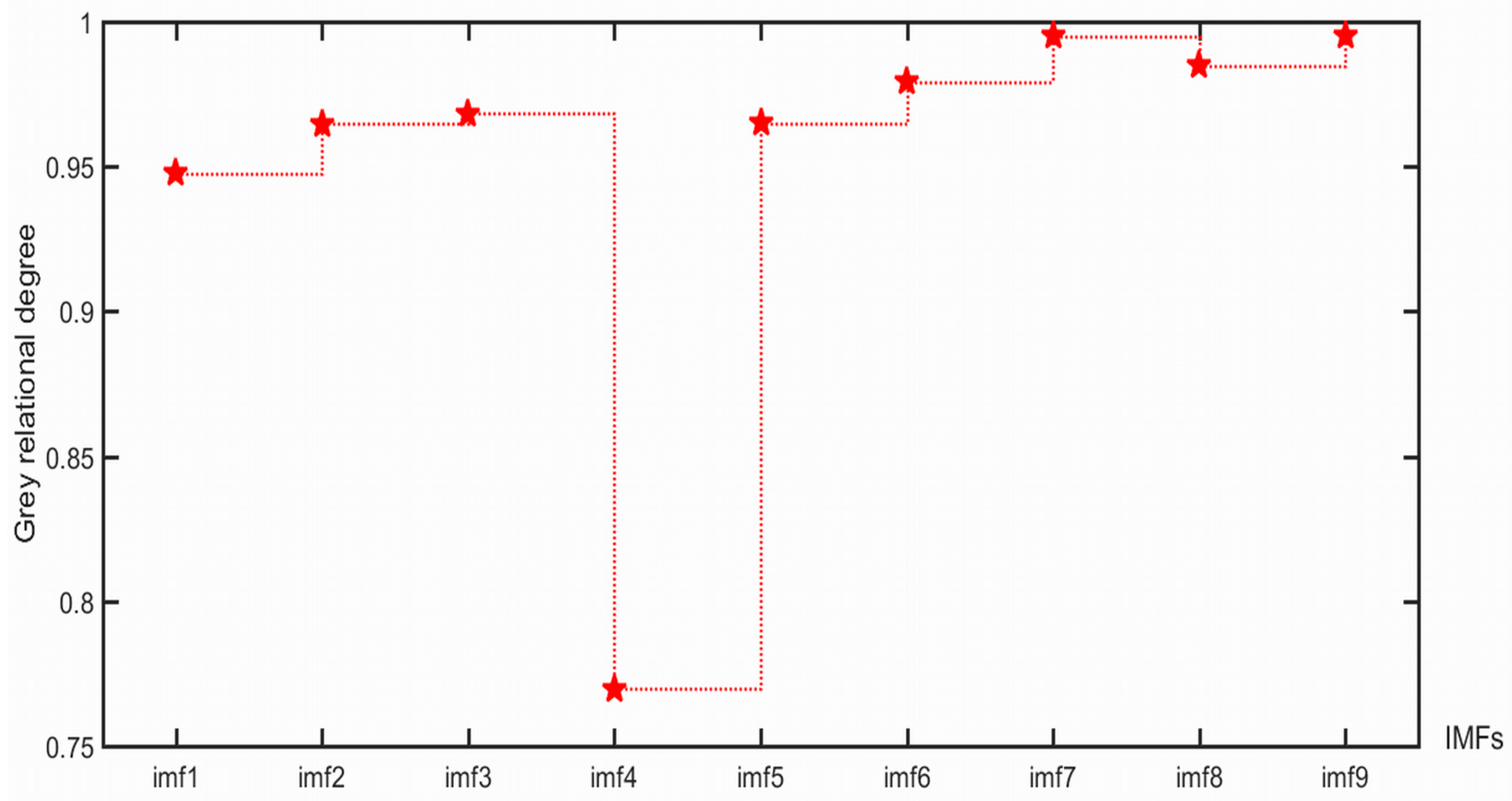 Energies 10 00408 g005