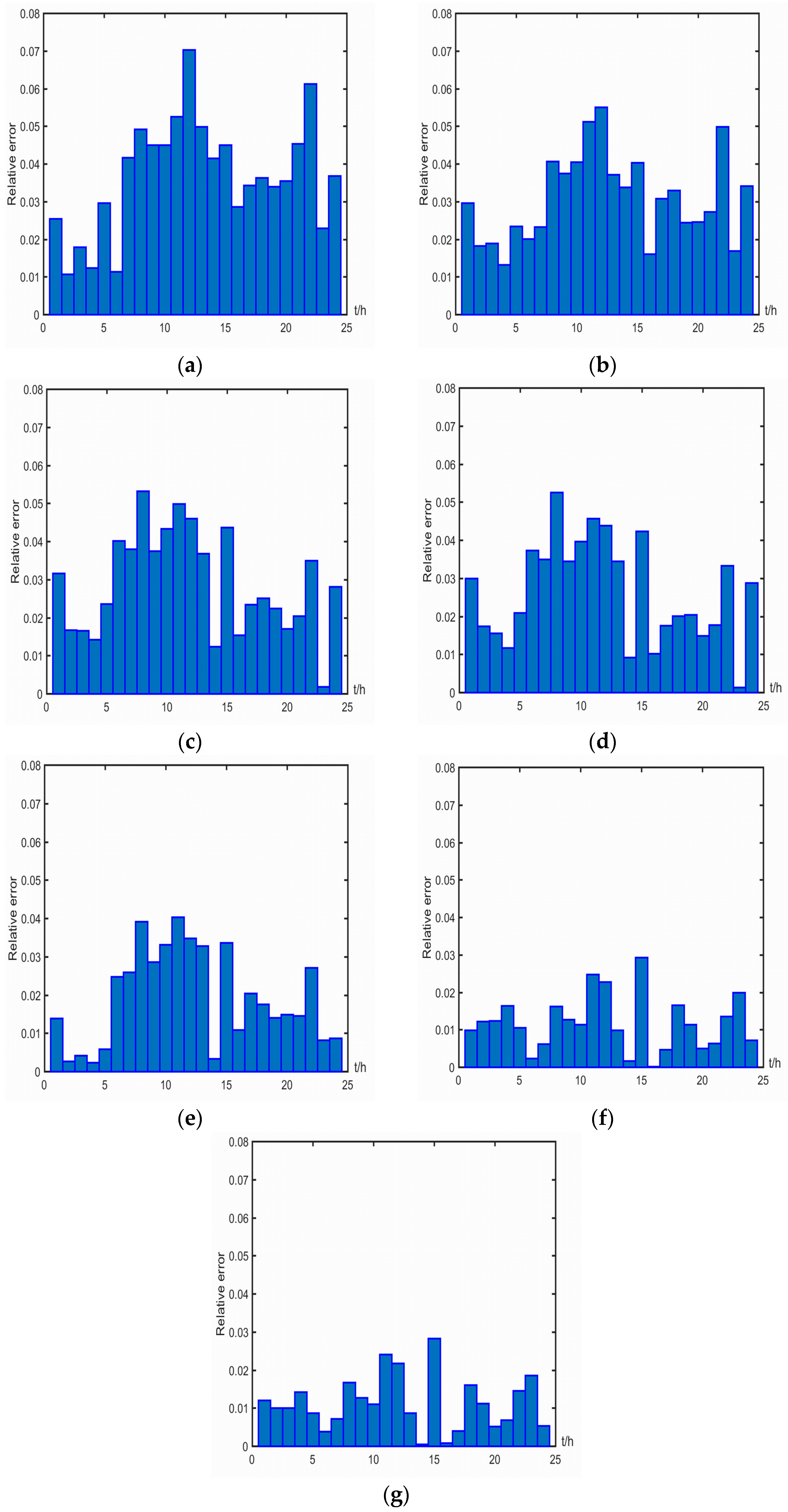 Energies 10 00408 g009