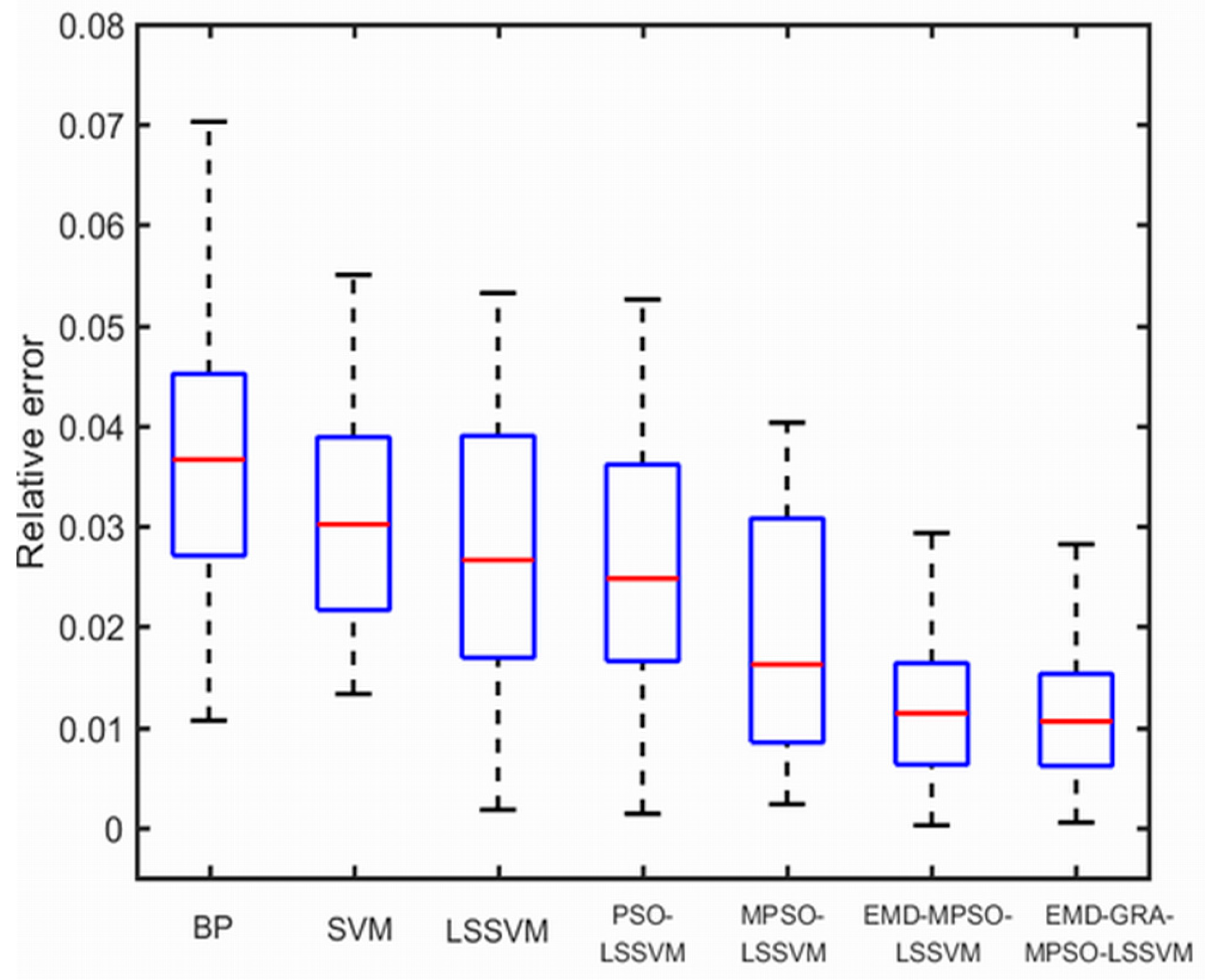 Energies 10 00408 g010