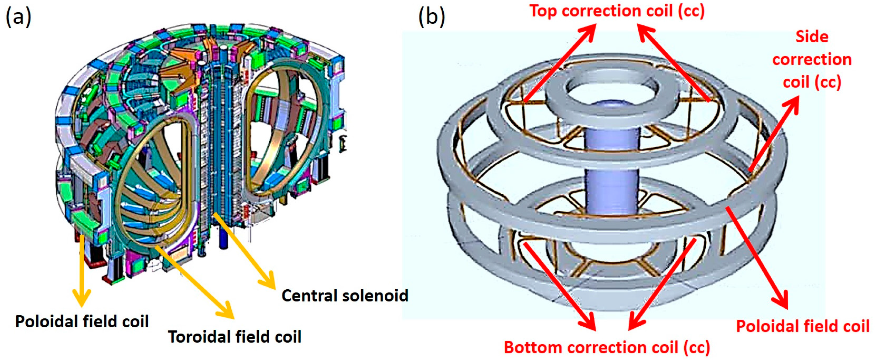 Energies 10 00409 g001