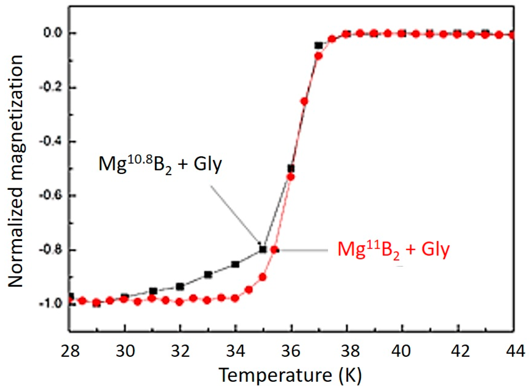 Energies 10 00409 g003