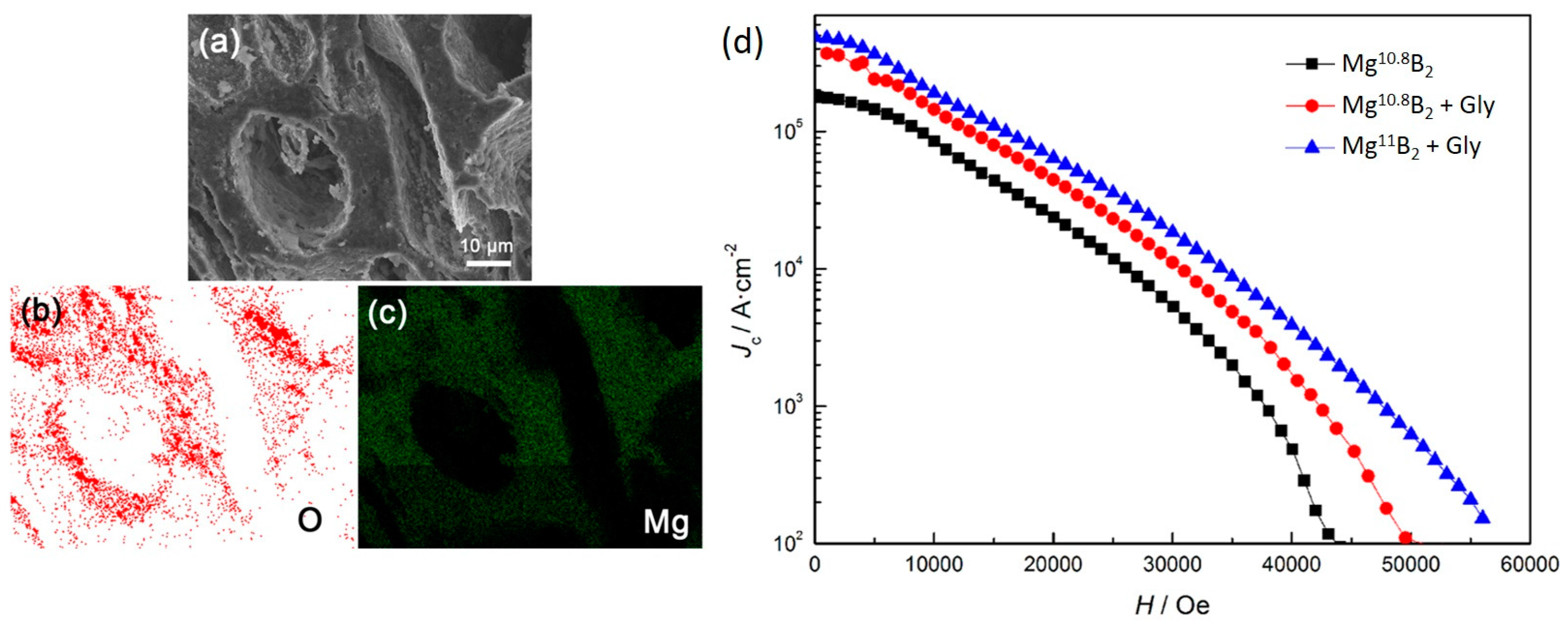Energies 10 00409 g004