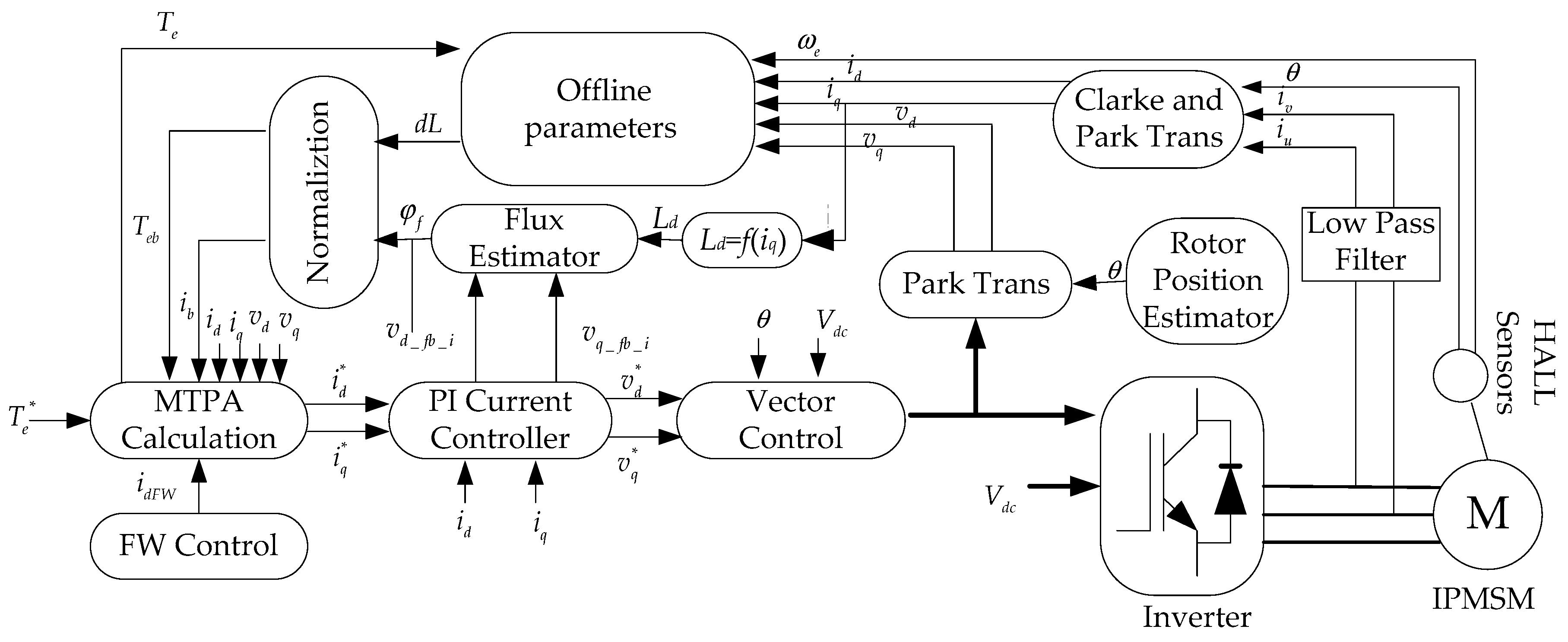 Energies 10 00410 g005
