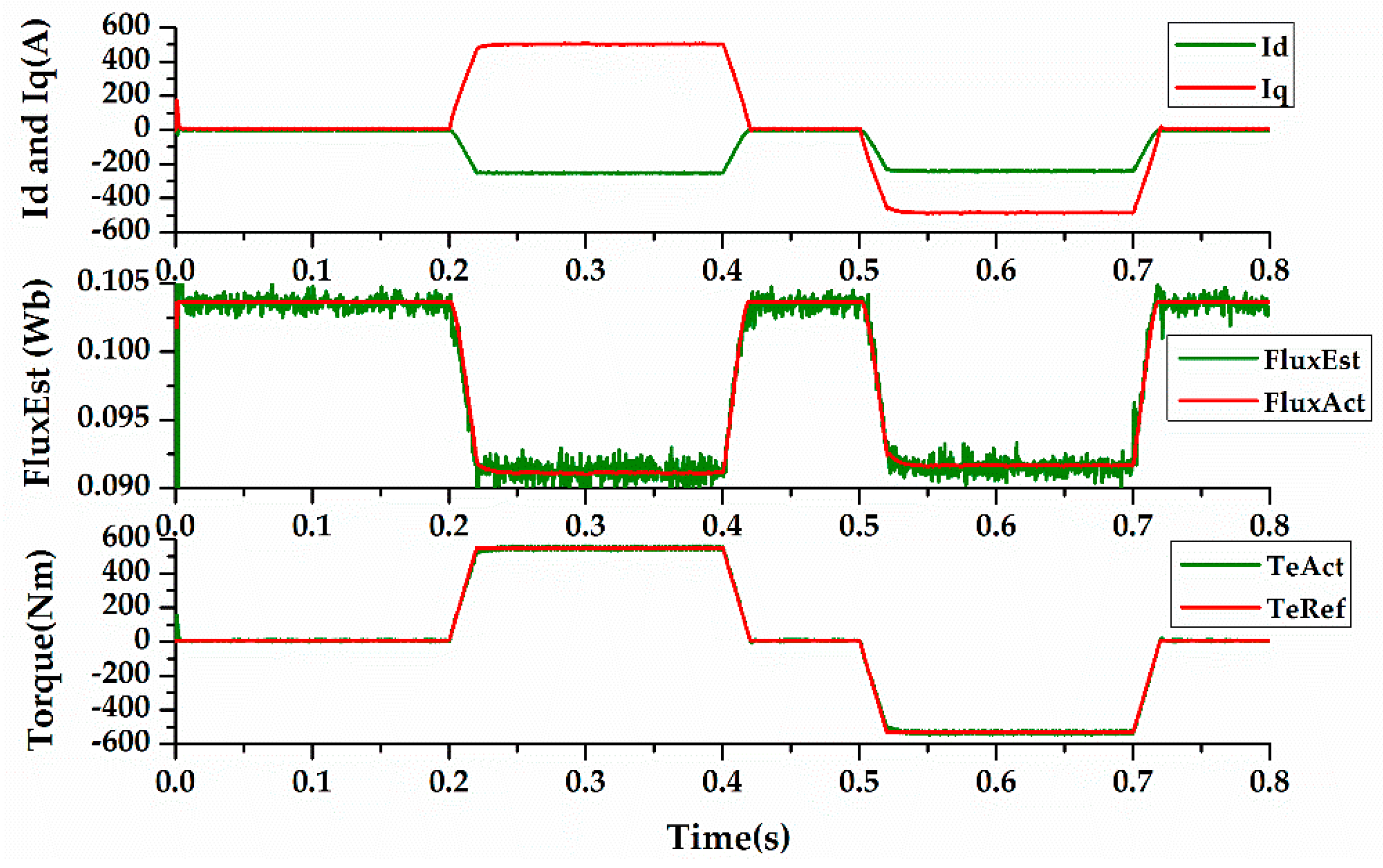 Energies 10 00410 g007
