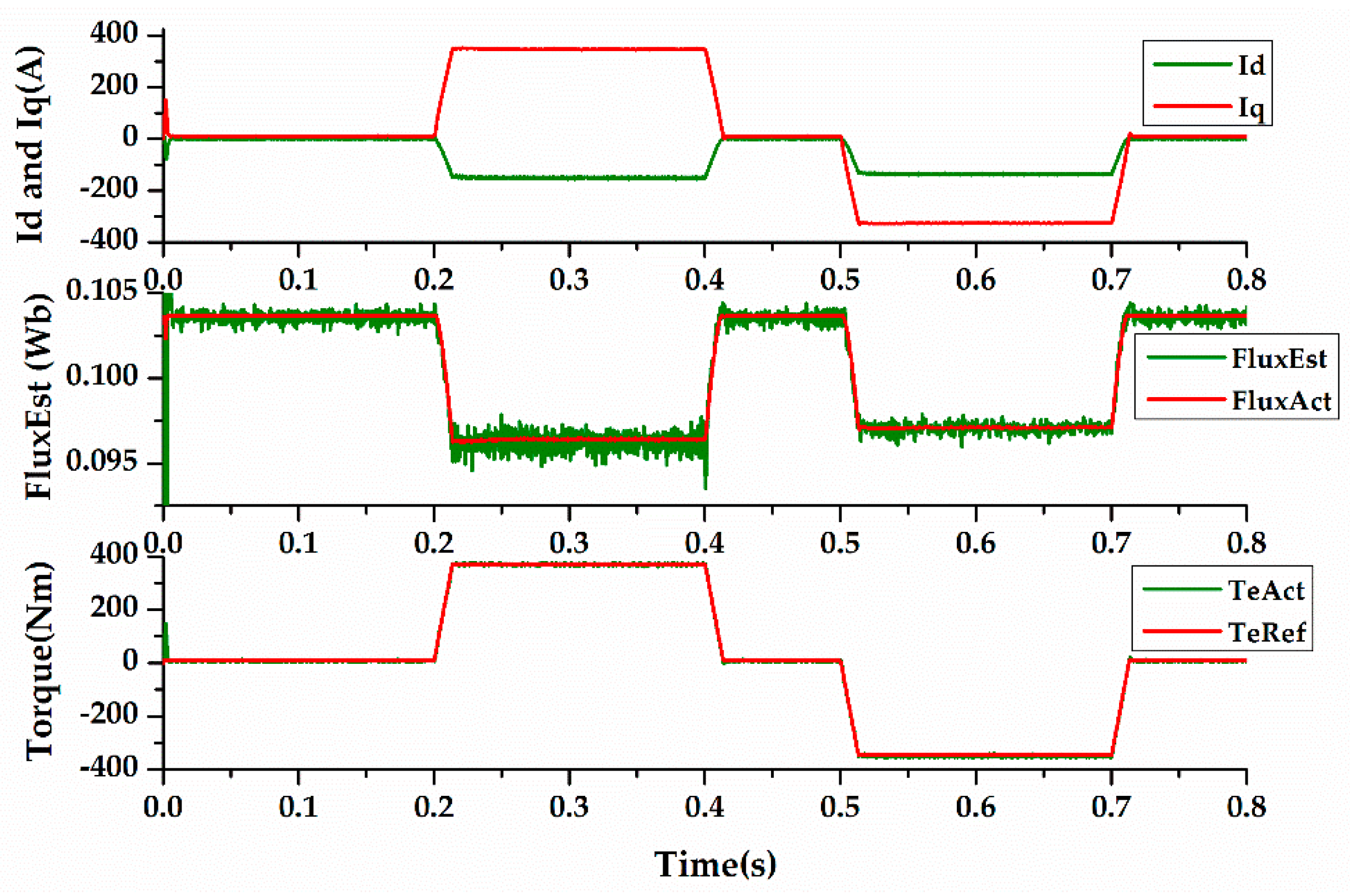 Energies 10 00410 g008