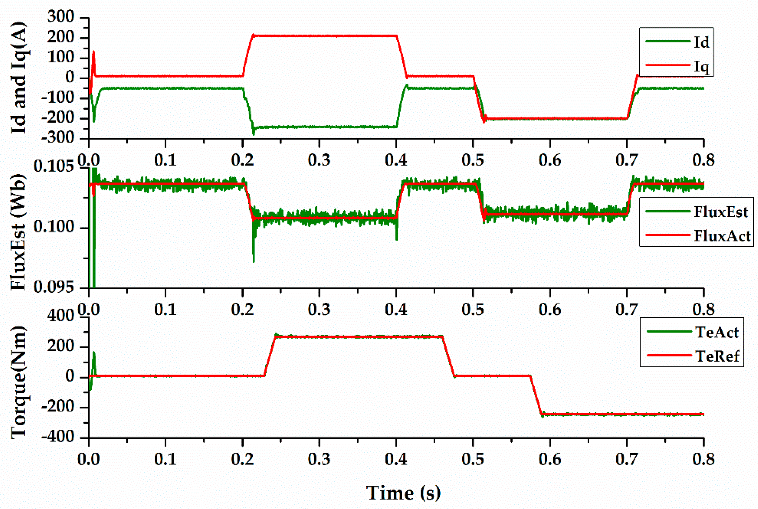 Energies 10 00410 g009