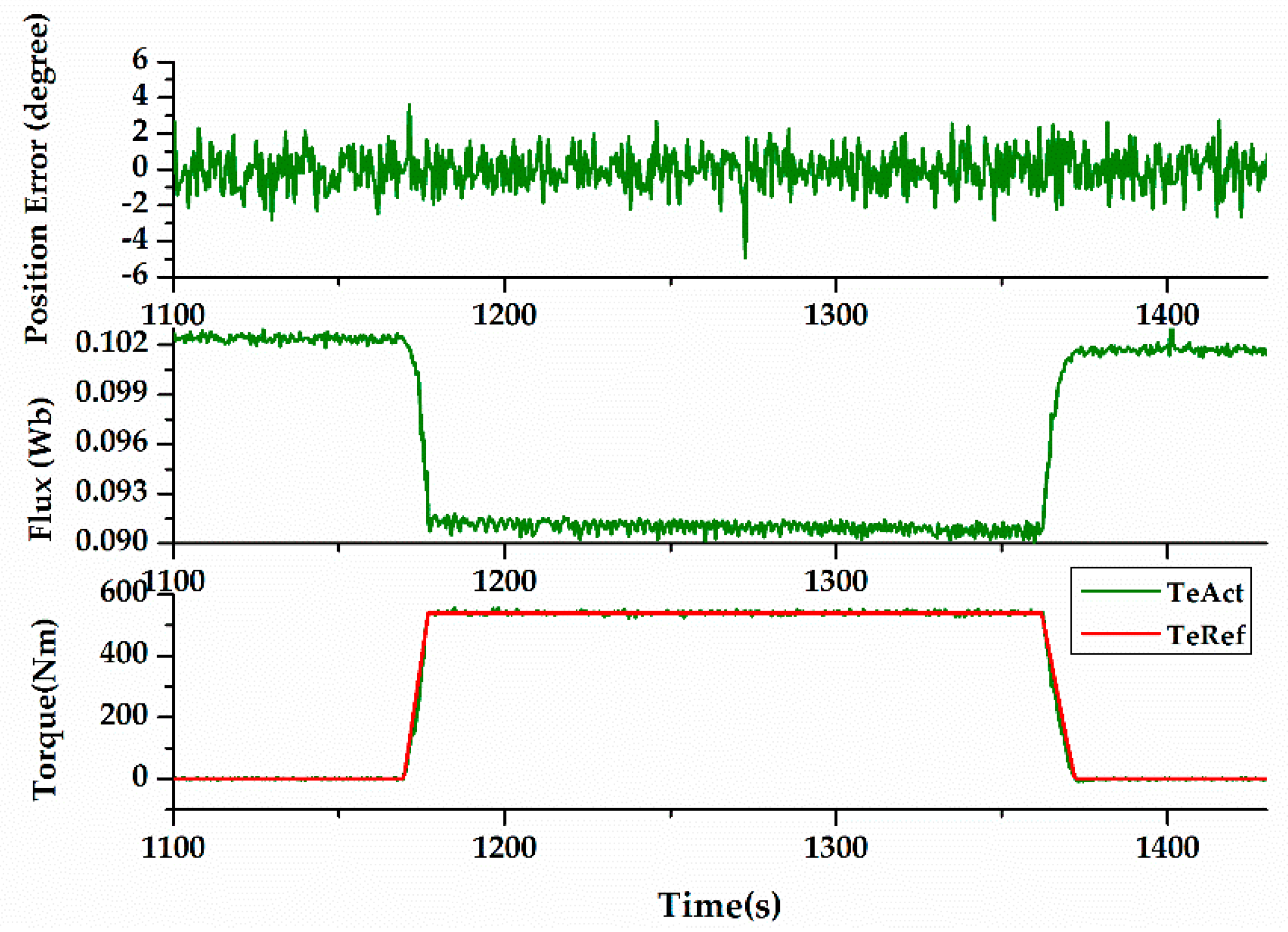 Energies 10 00410 g012