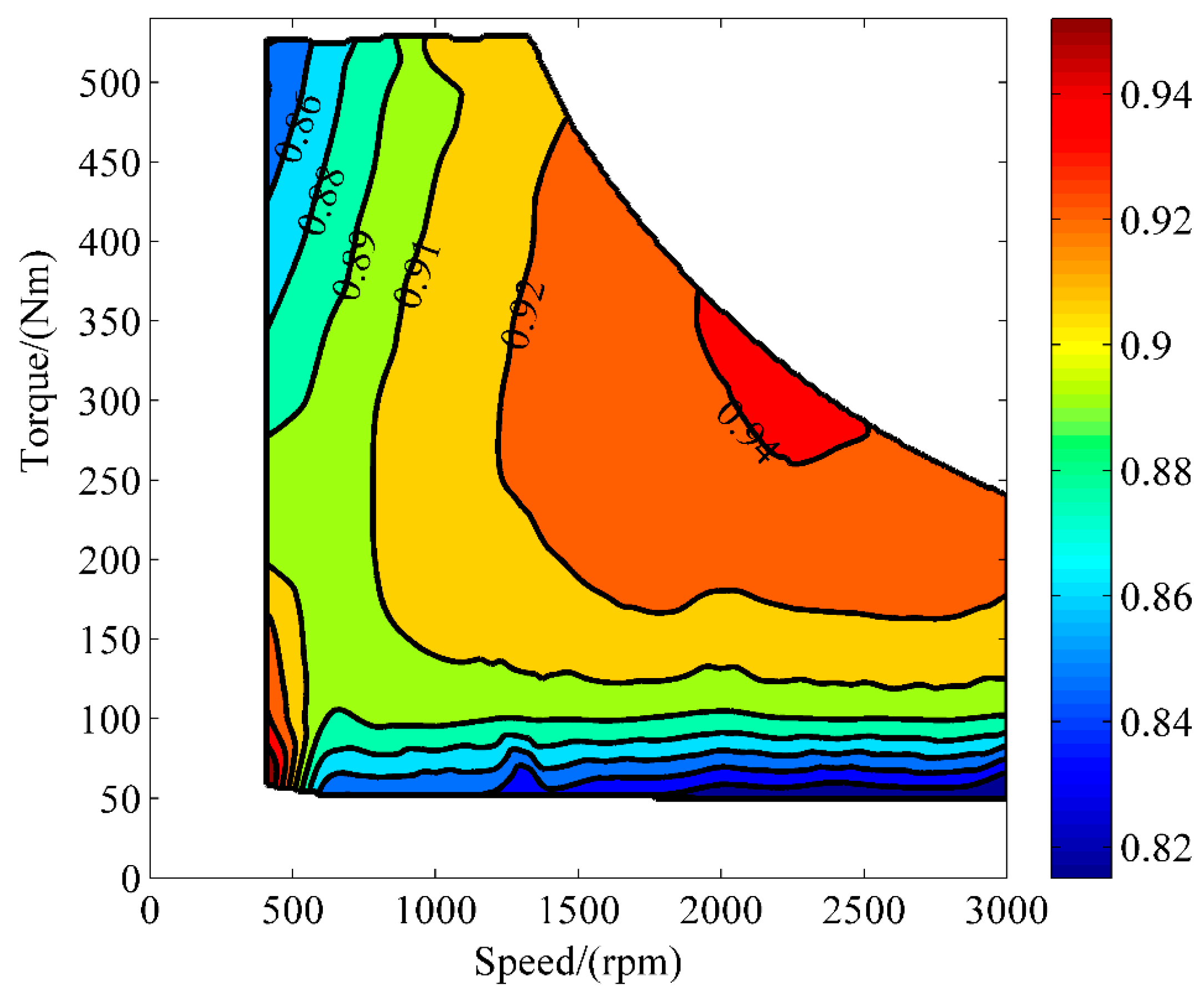 Energies 10 00410 g013