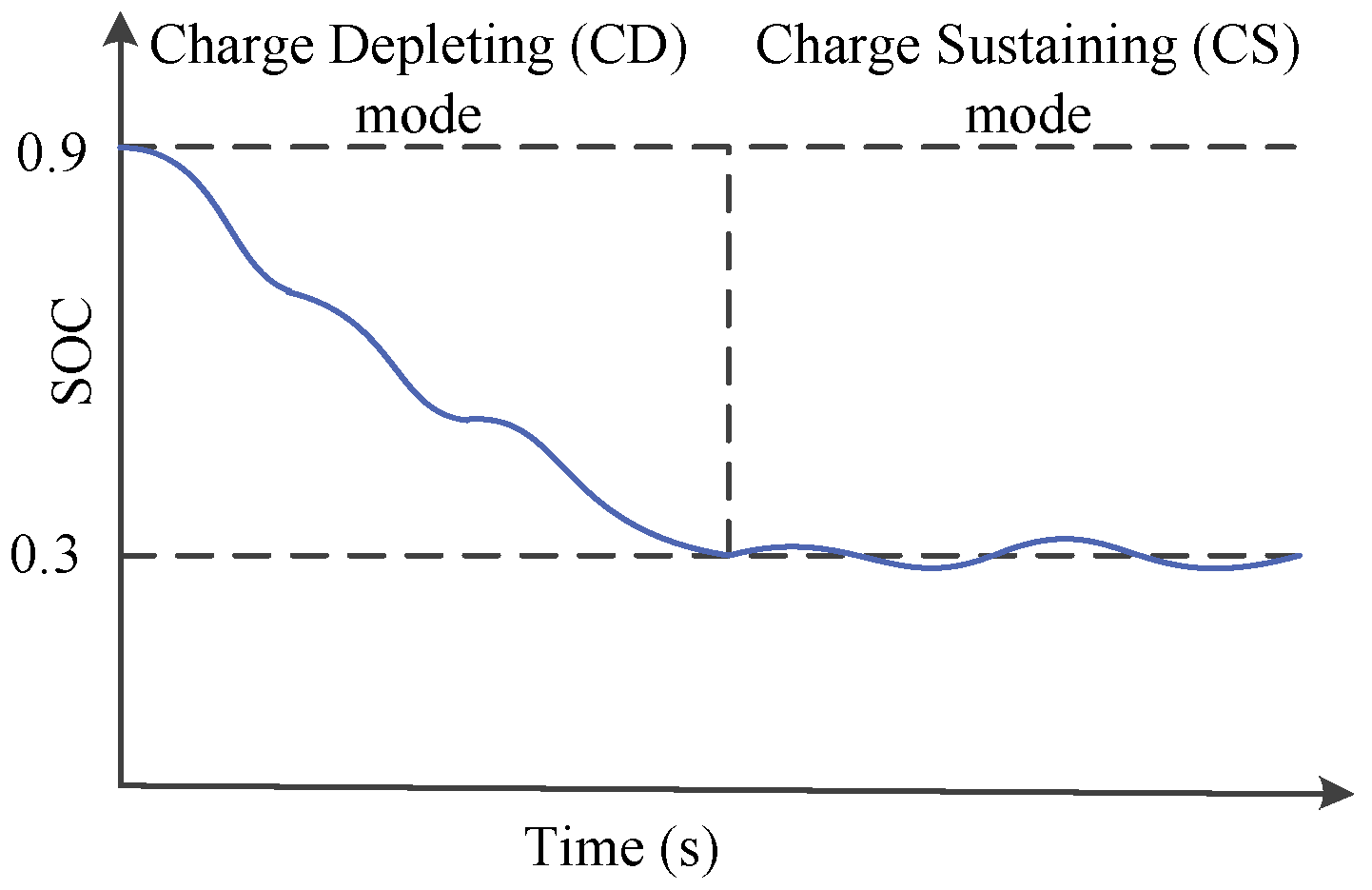 Energies 10 00412 g001
