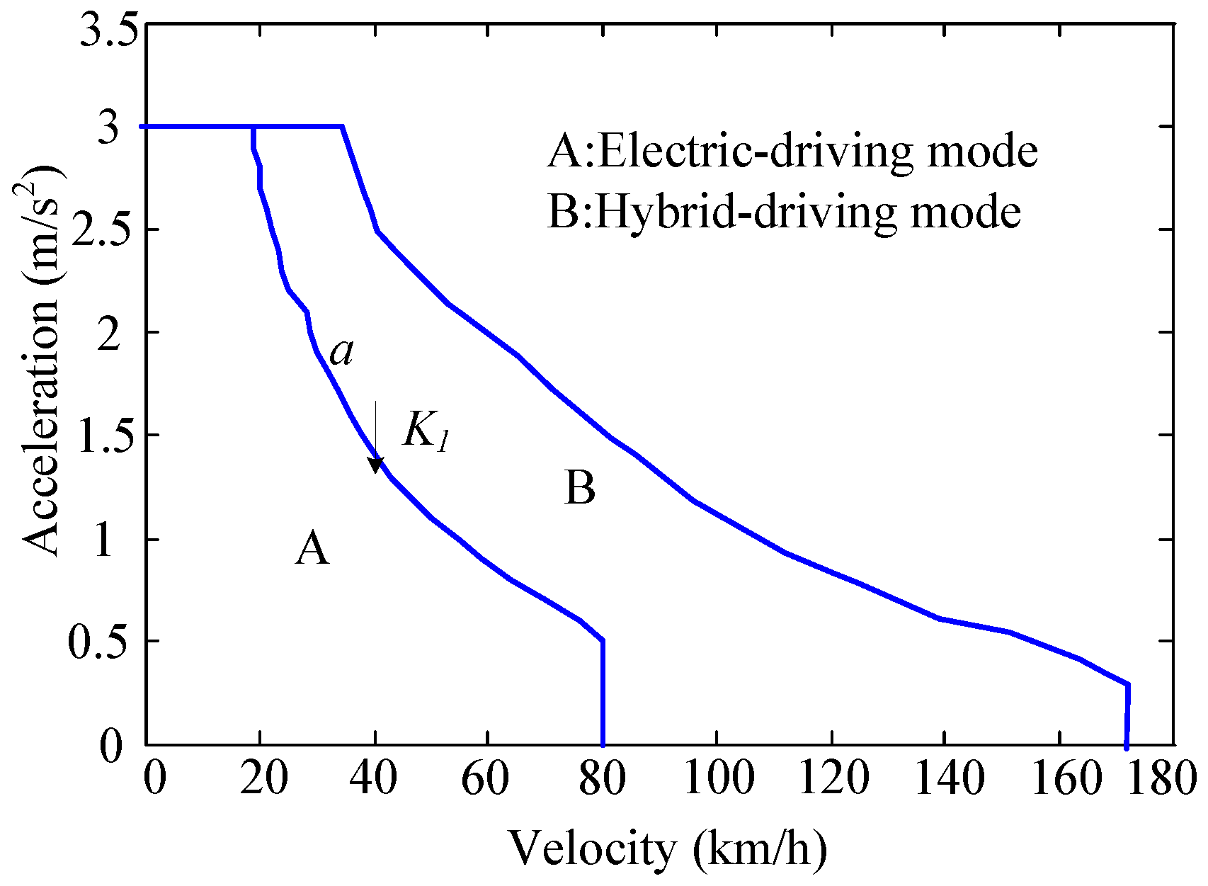 Energies 10 00412 g003