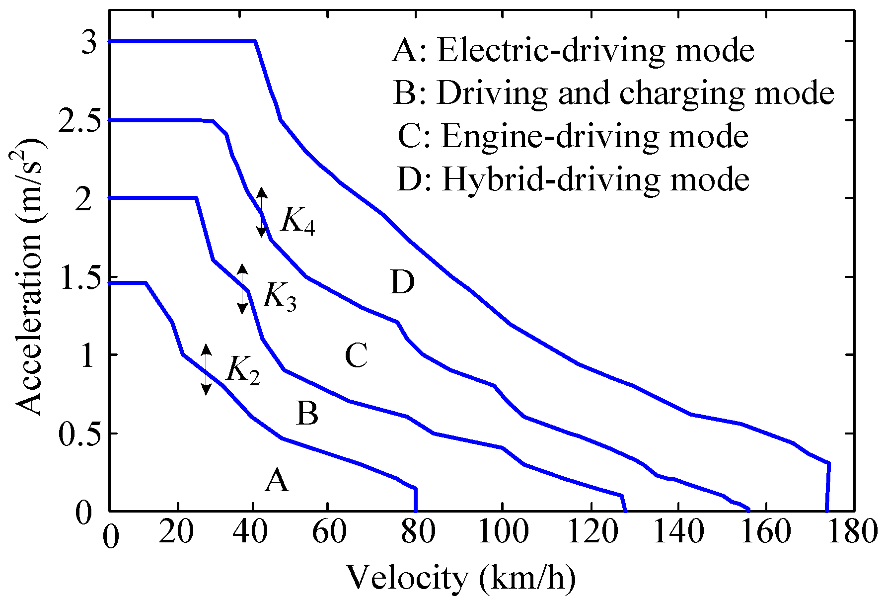 Energies 10 00412 g004