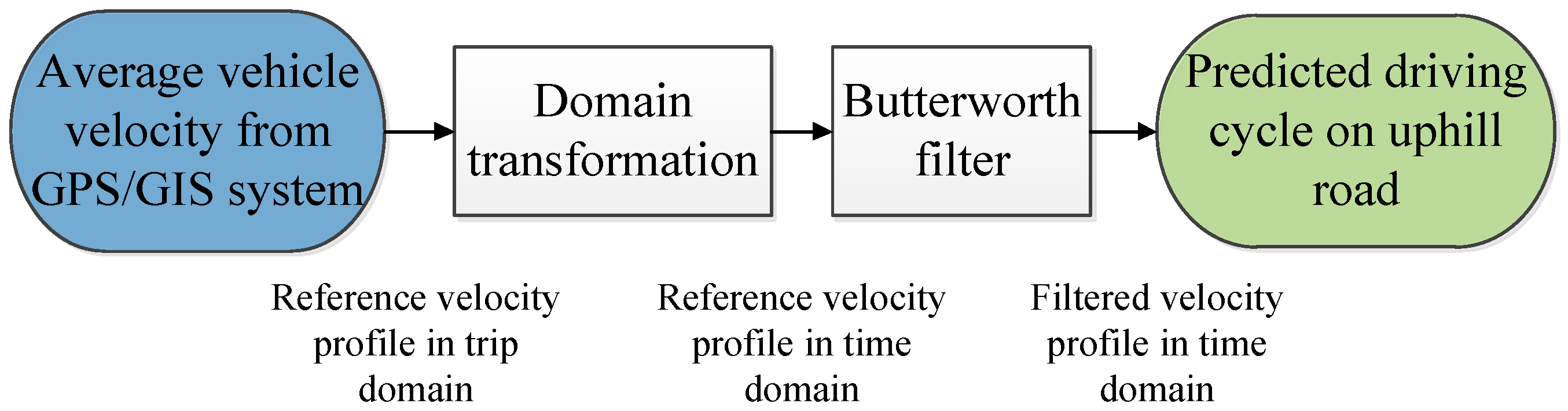 Energies 10 00412 g007