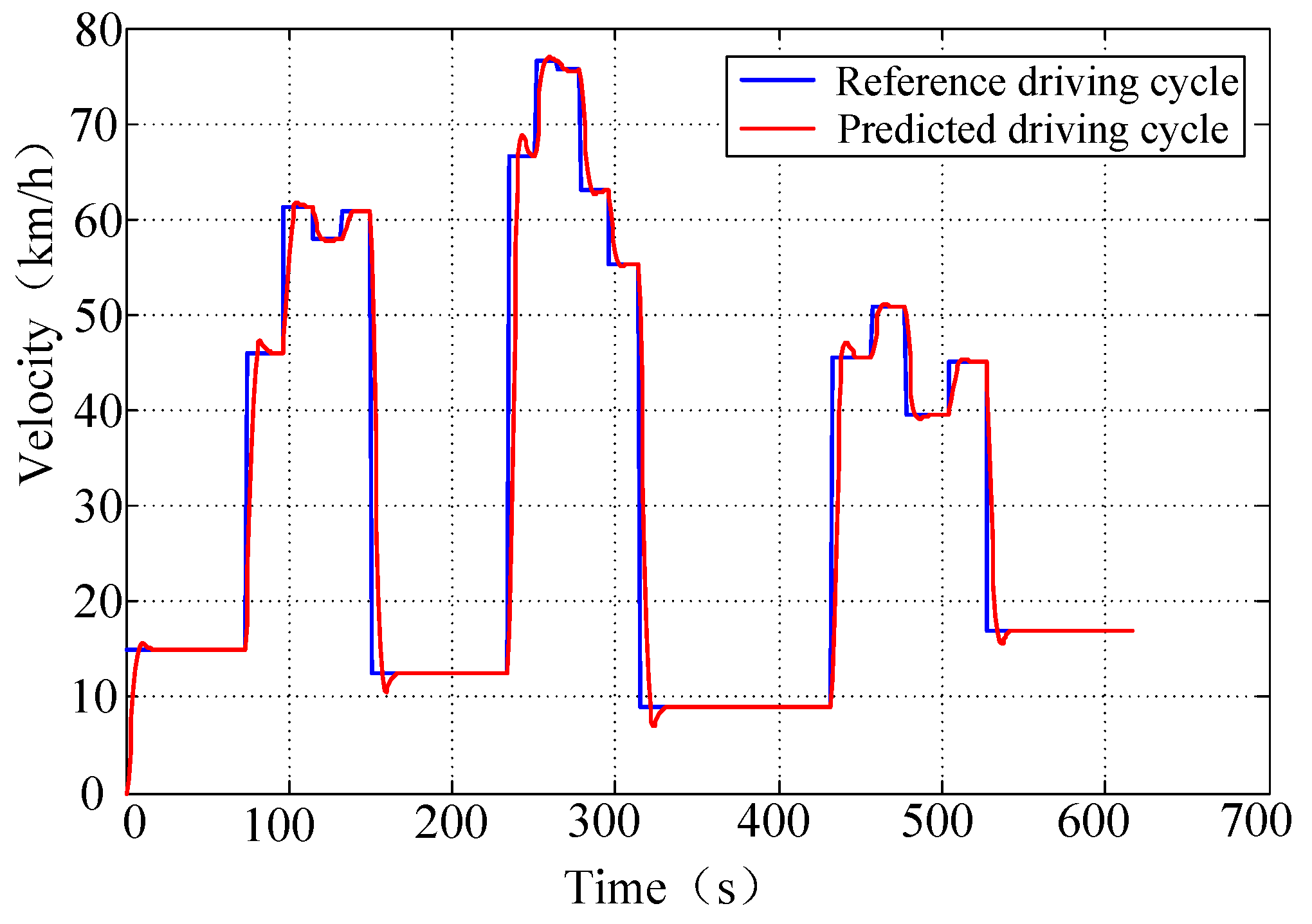 Energies 10 00412 g008