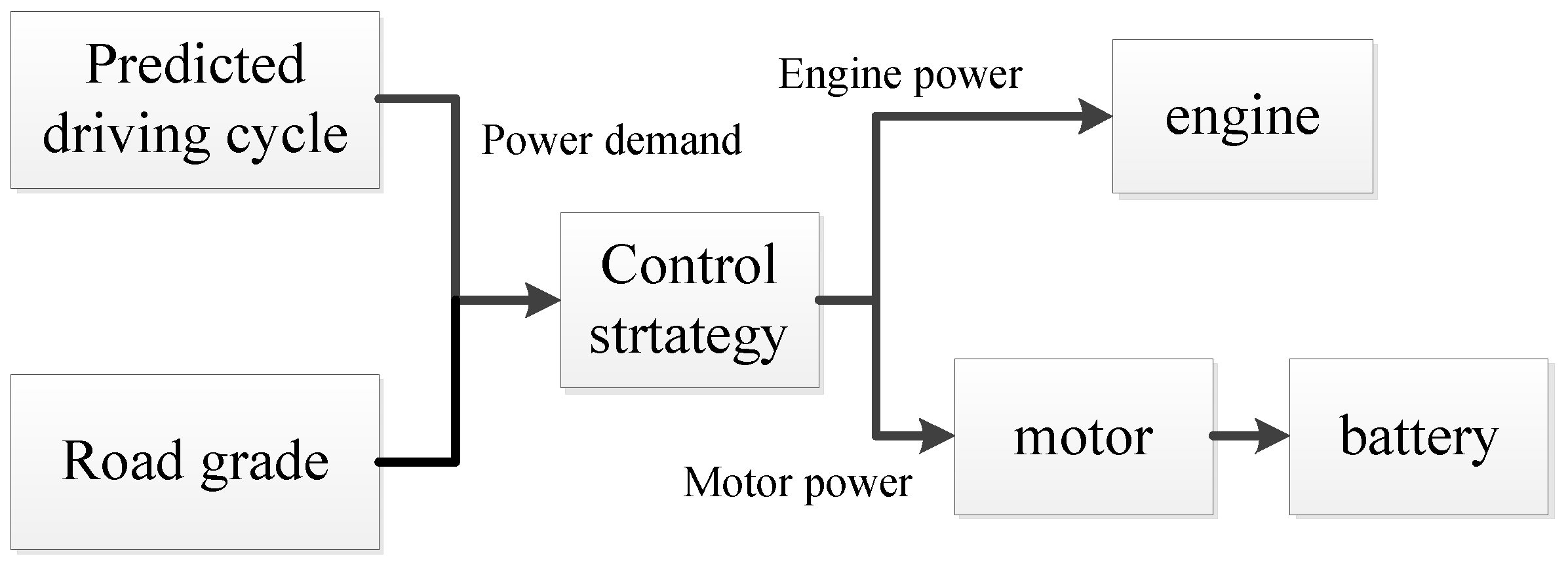 Energies 10 00412 g009