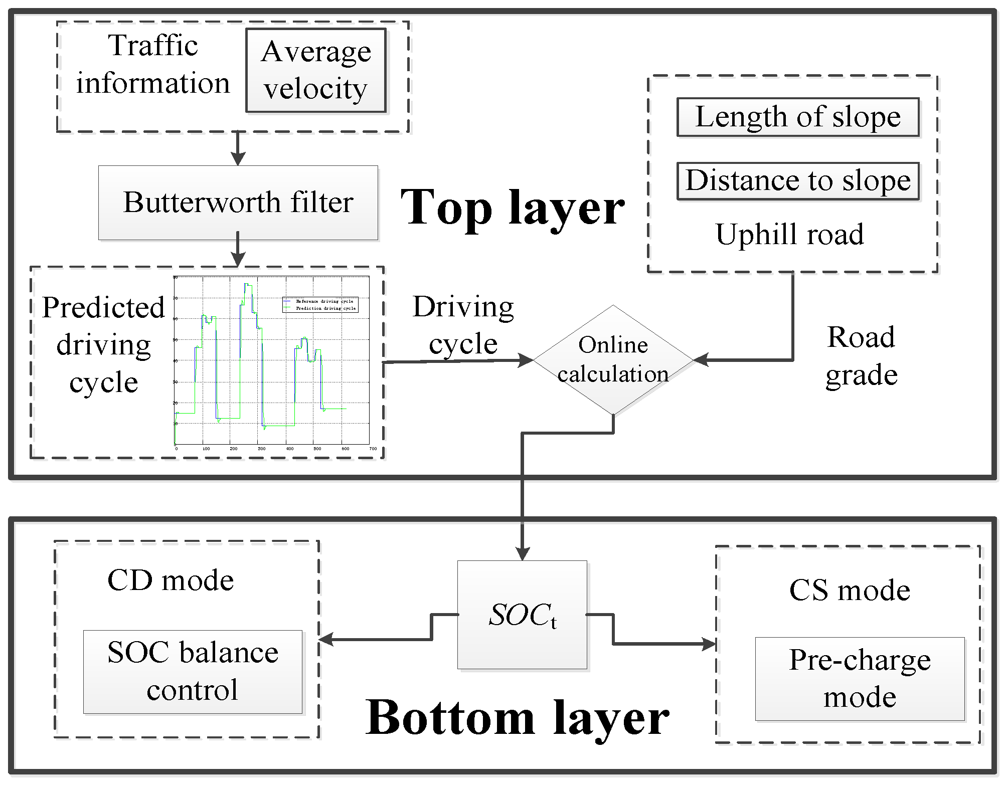 Energies 10 00412 g010