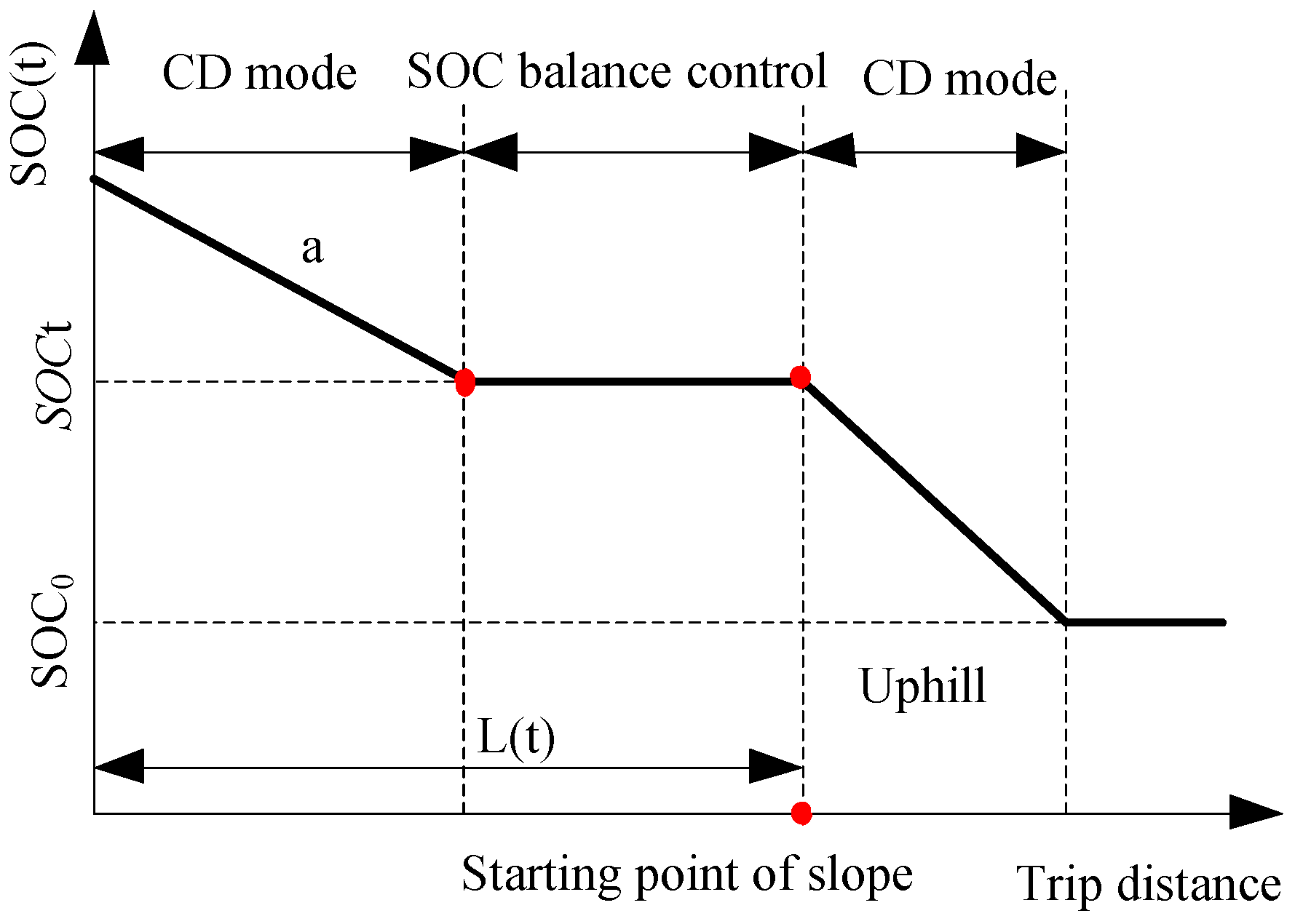 Energies 10 00412 g011
