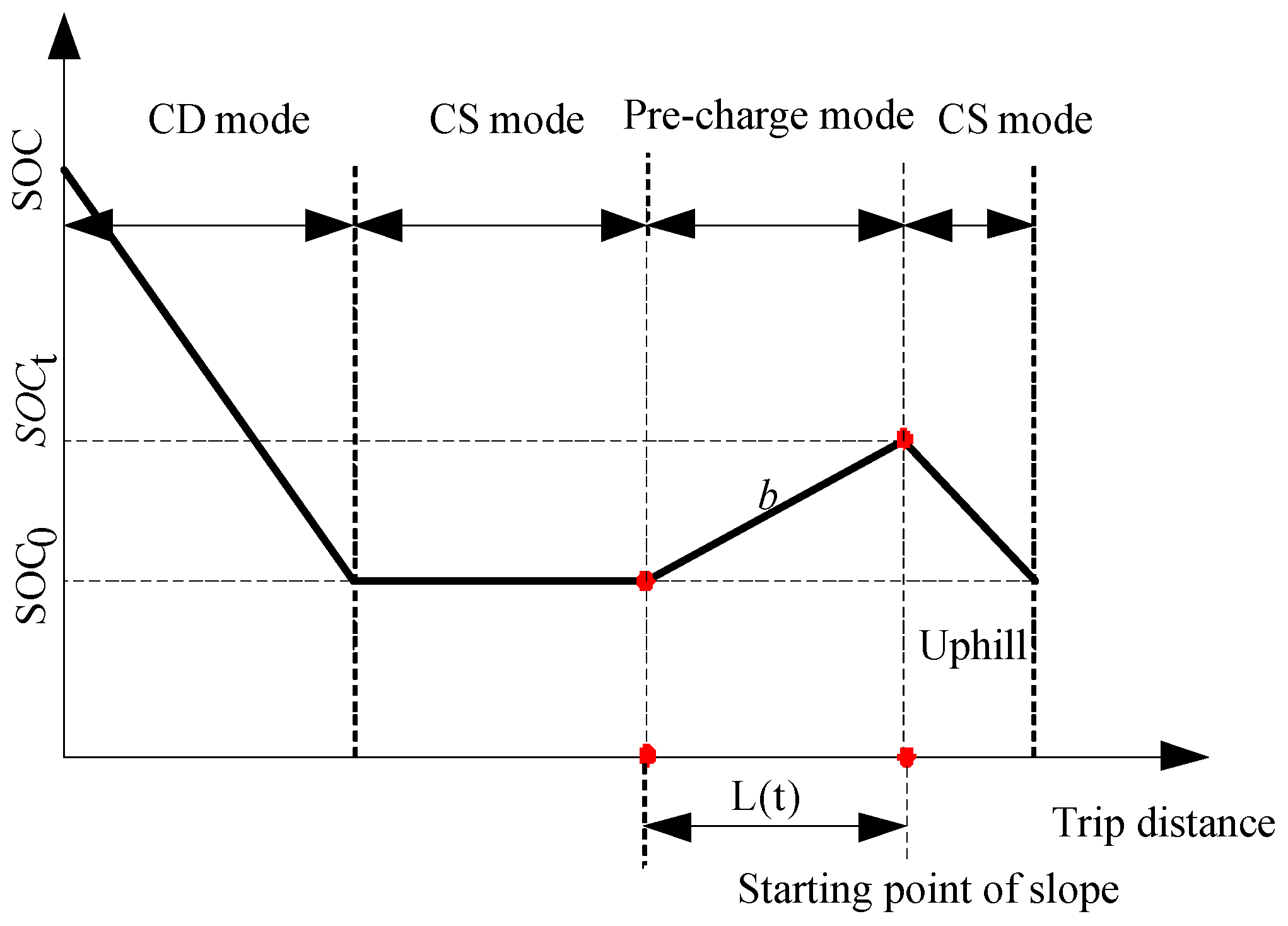 Energies 10 00412 g014