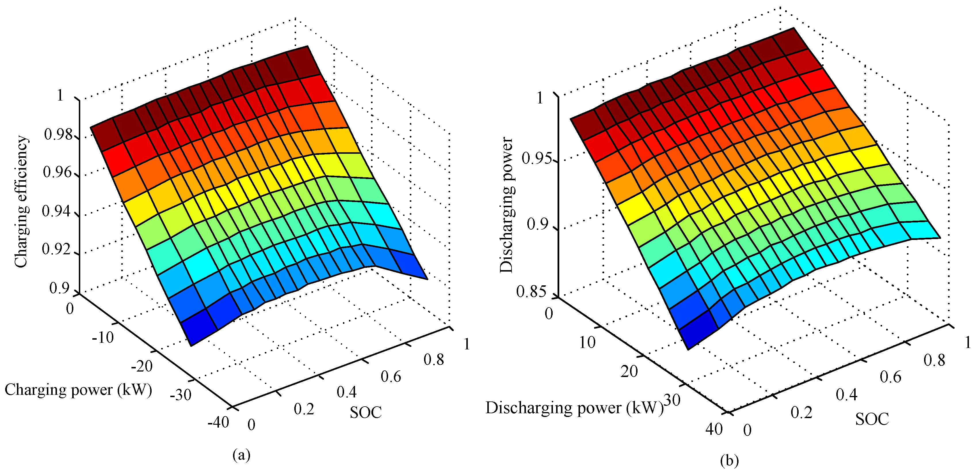 Energies 10 00412 g016