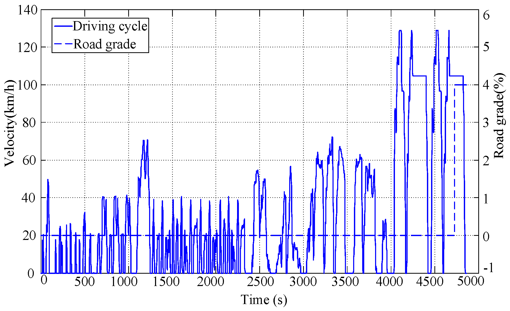Energies 10 00412 g017