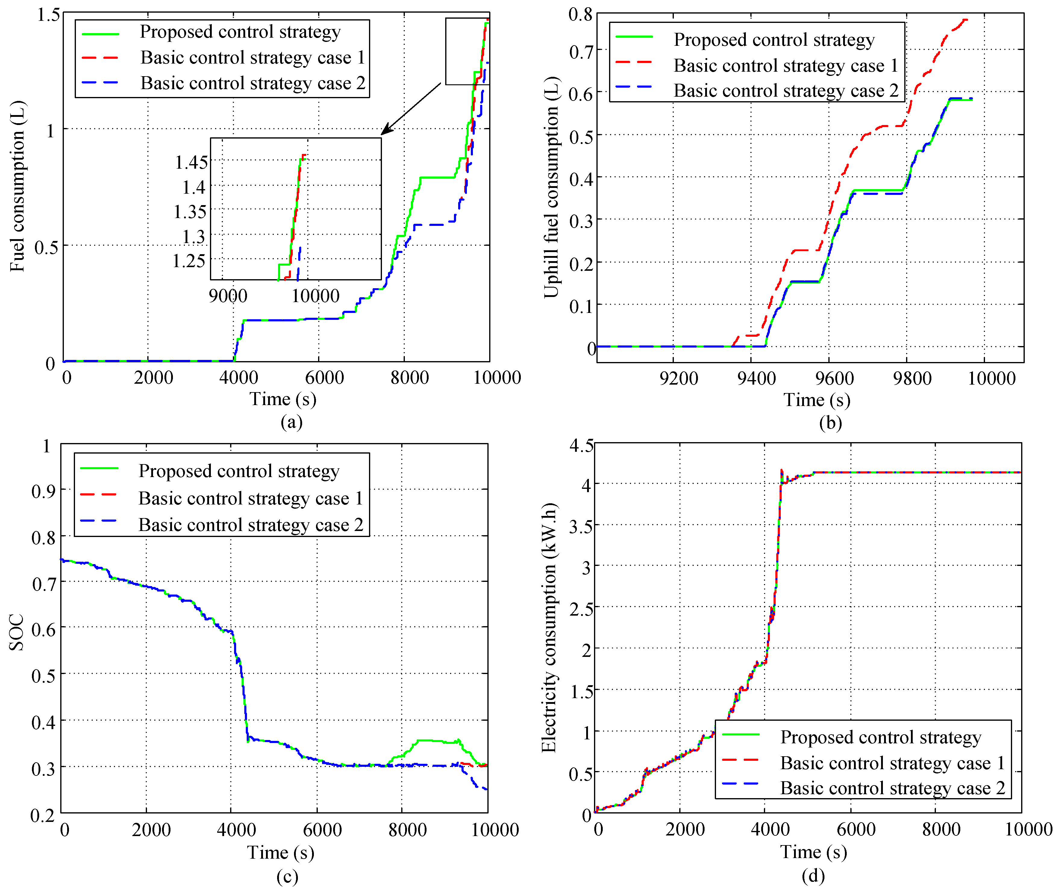 Energies 10 00412 g020