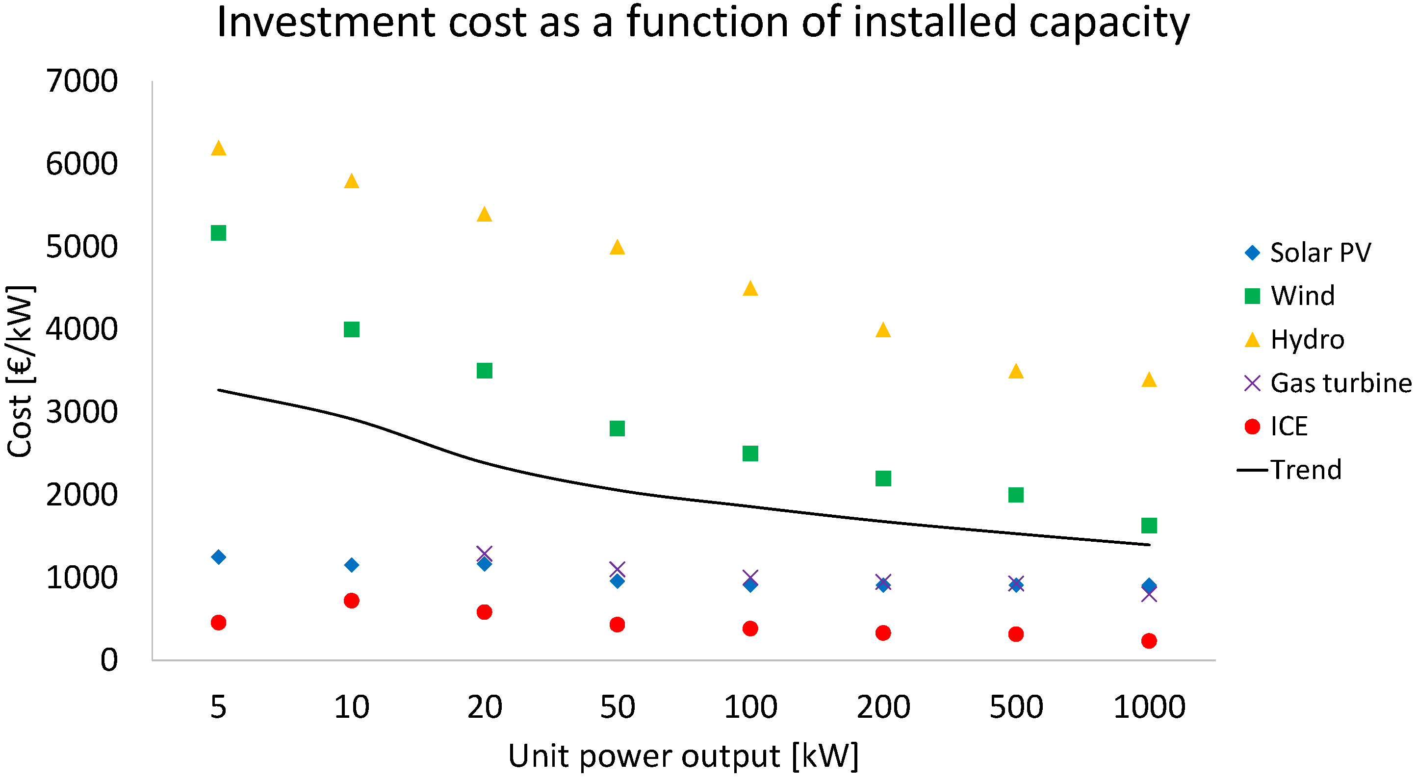 Energies 10 00413 g001