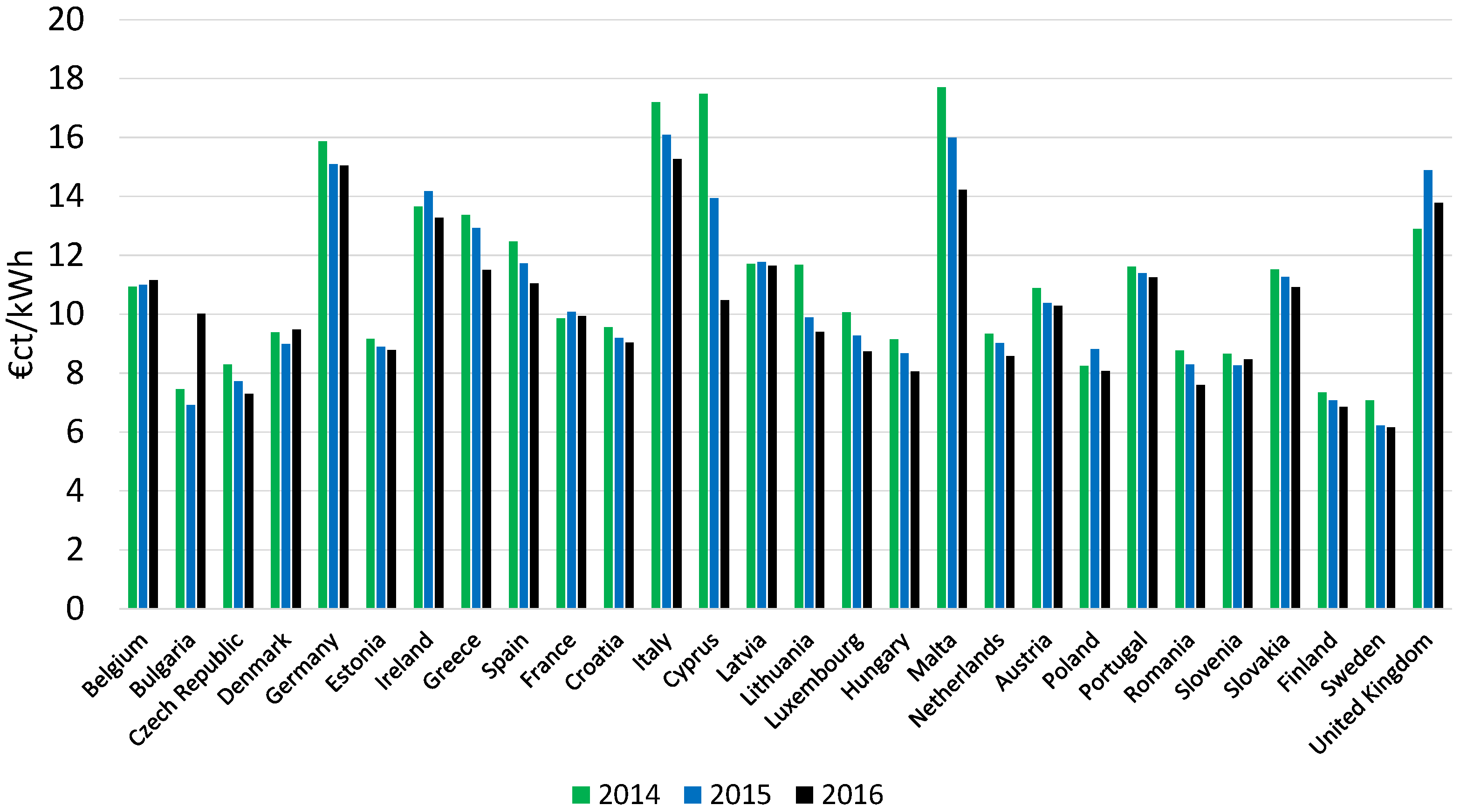 Energies 10 00413 g002